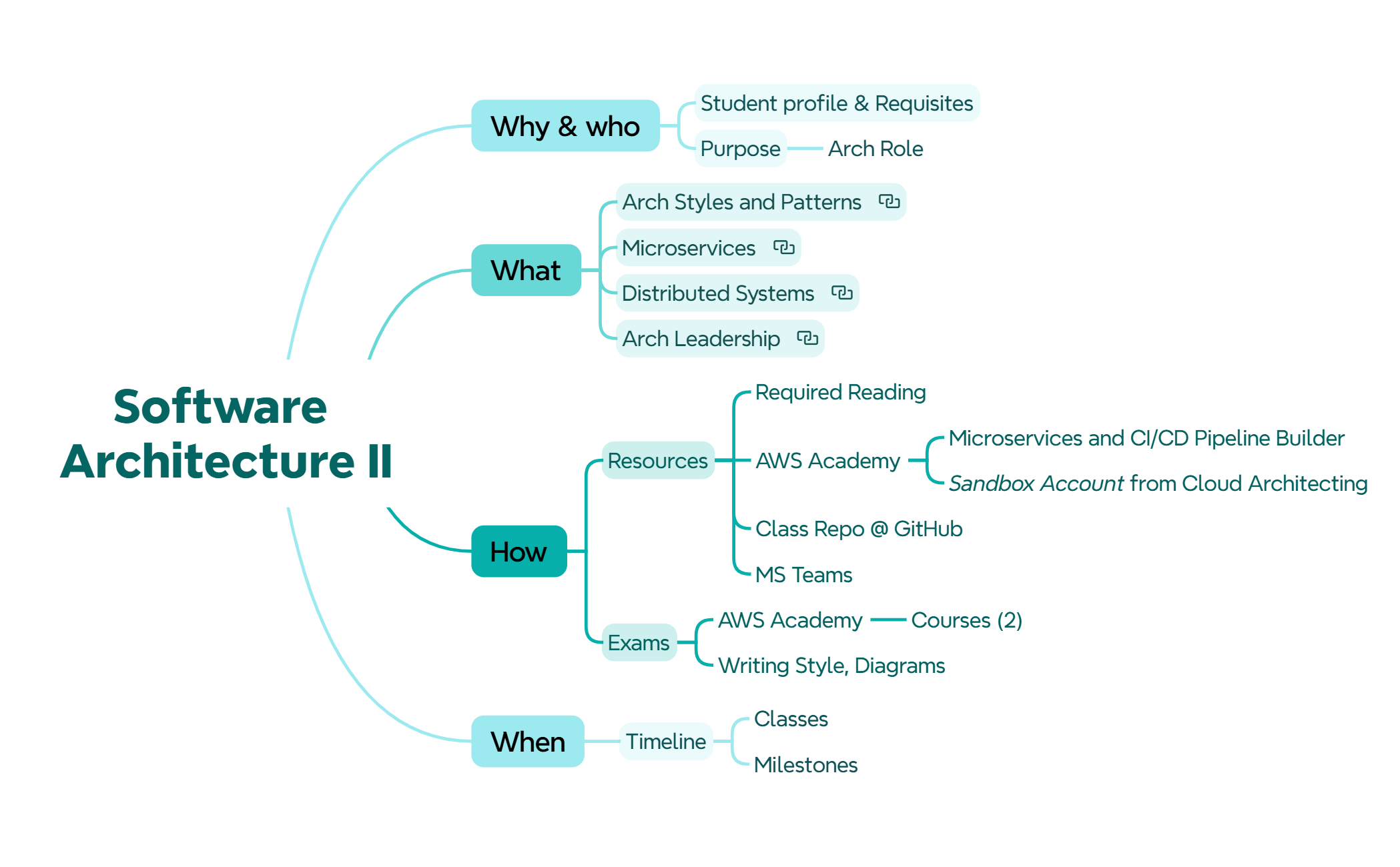 Mind Map preview 1
