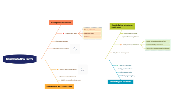 Mid-life Career Shift (40s to 50s) preview 1