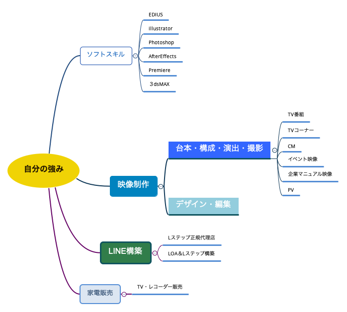 自分の強み preview 1