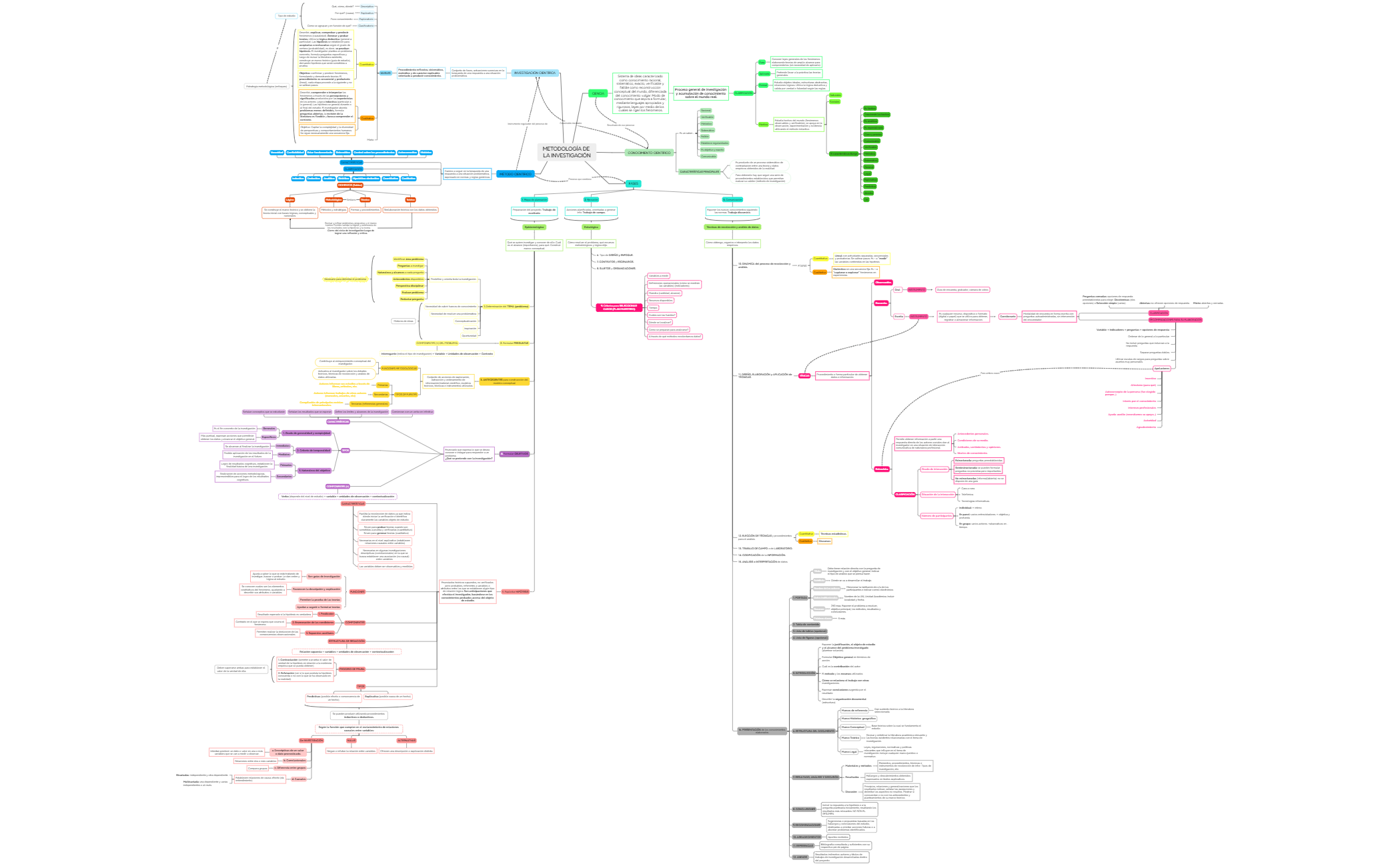 Mapa mental preview 1