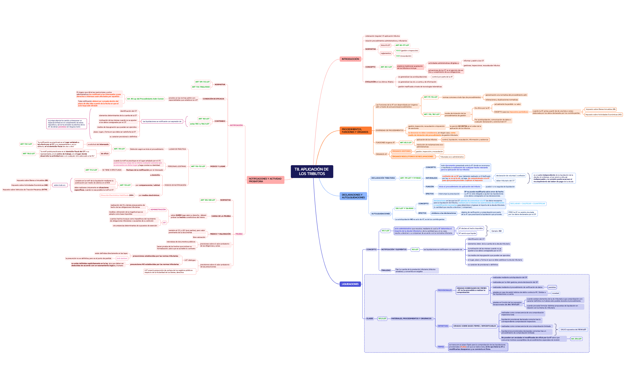 Mind Map Xmind Table Example Mind Map - XMind Template