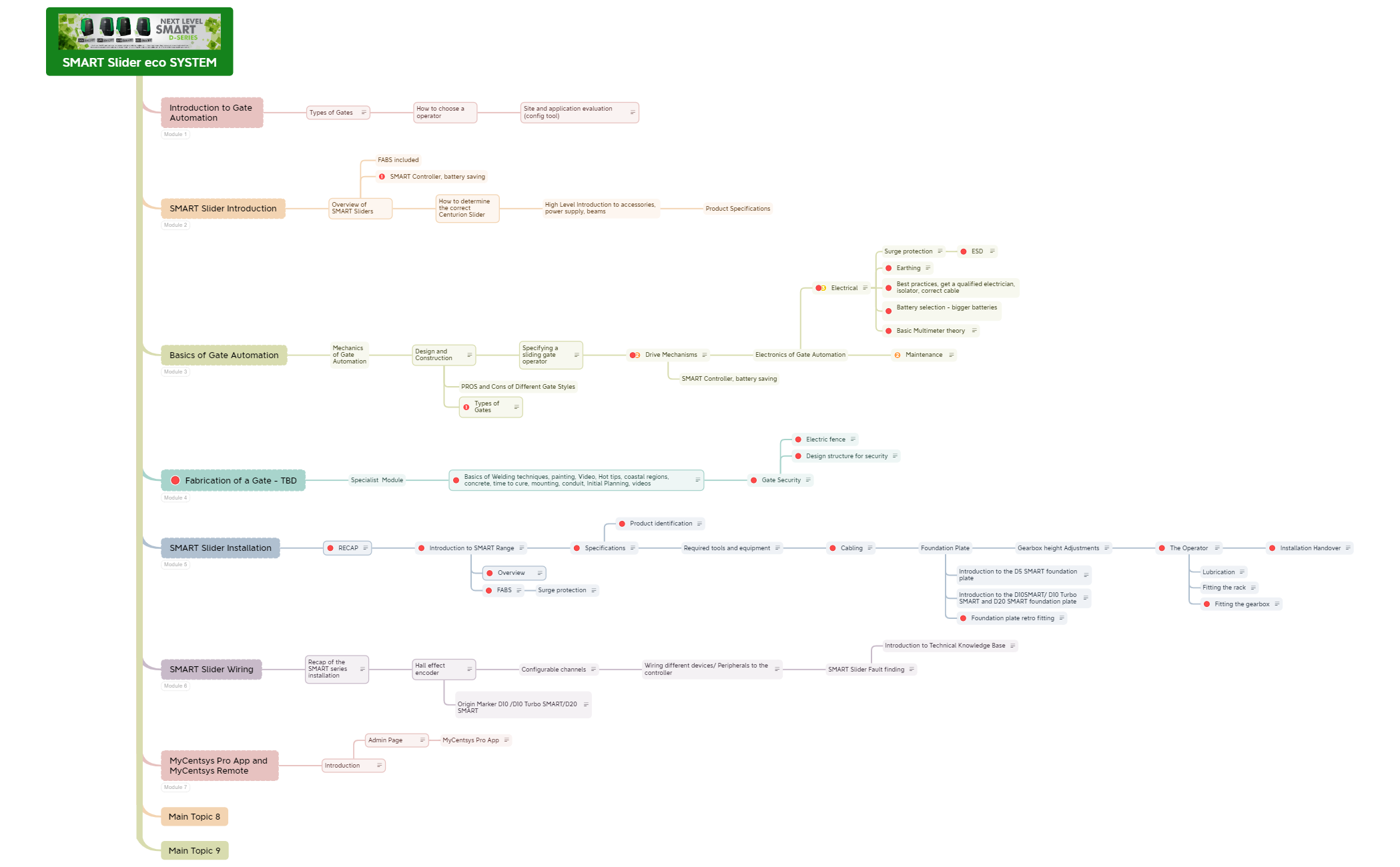 SMART Slider eco SYSTEM preview 1