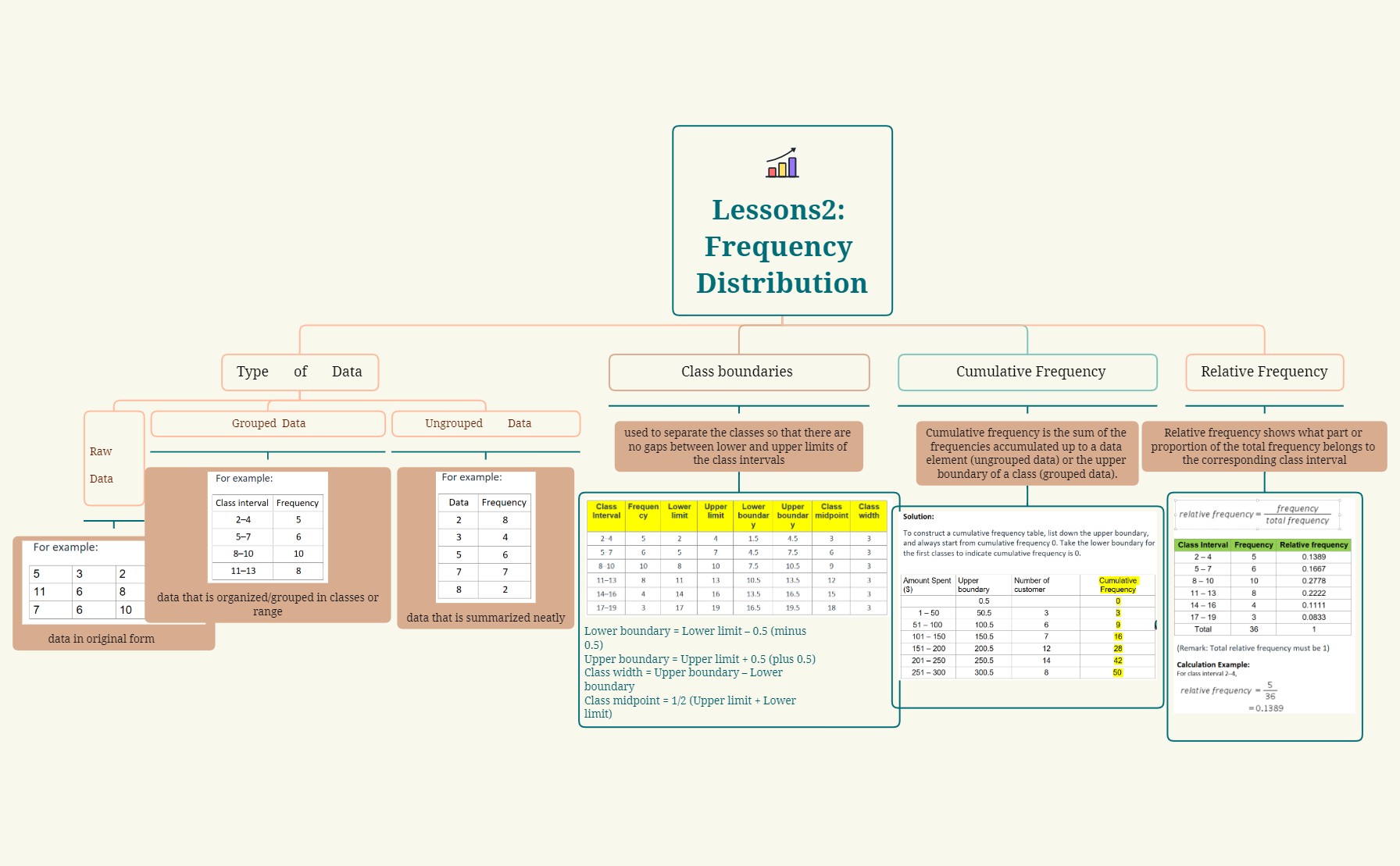 Lessons2 Frequency Distribution.xmind - XMind Template