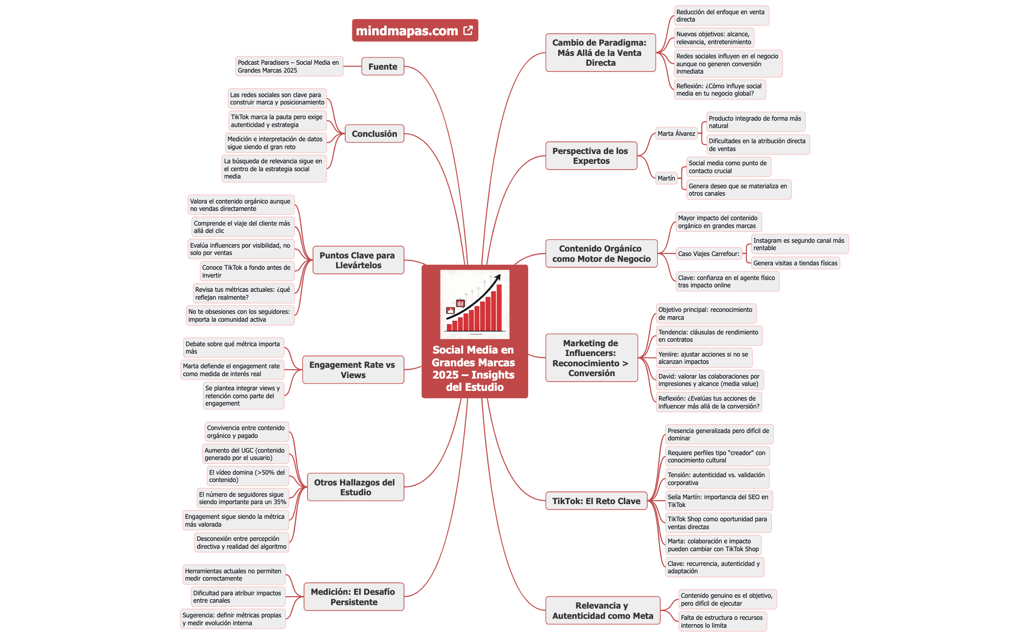 Social Media en Grandes Marcas 2025 – Insights del Estudio preview 1