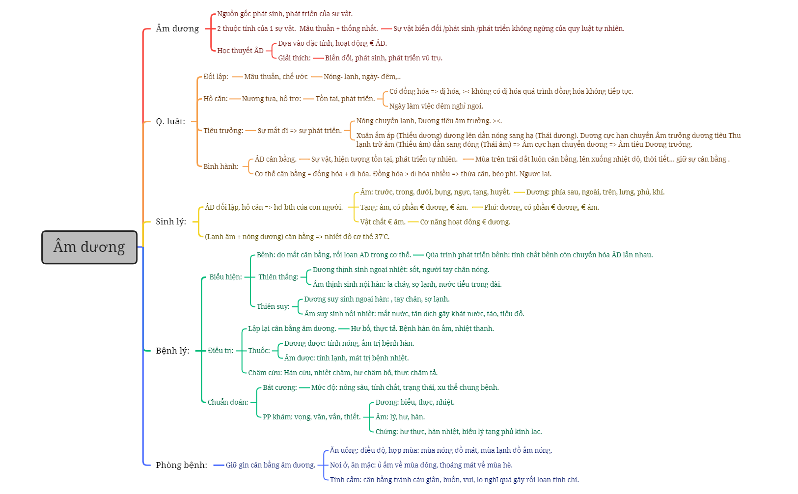 Story_Outlinexmind-dxci5i-6vrFDQJ-03716.xmind preview 1