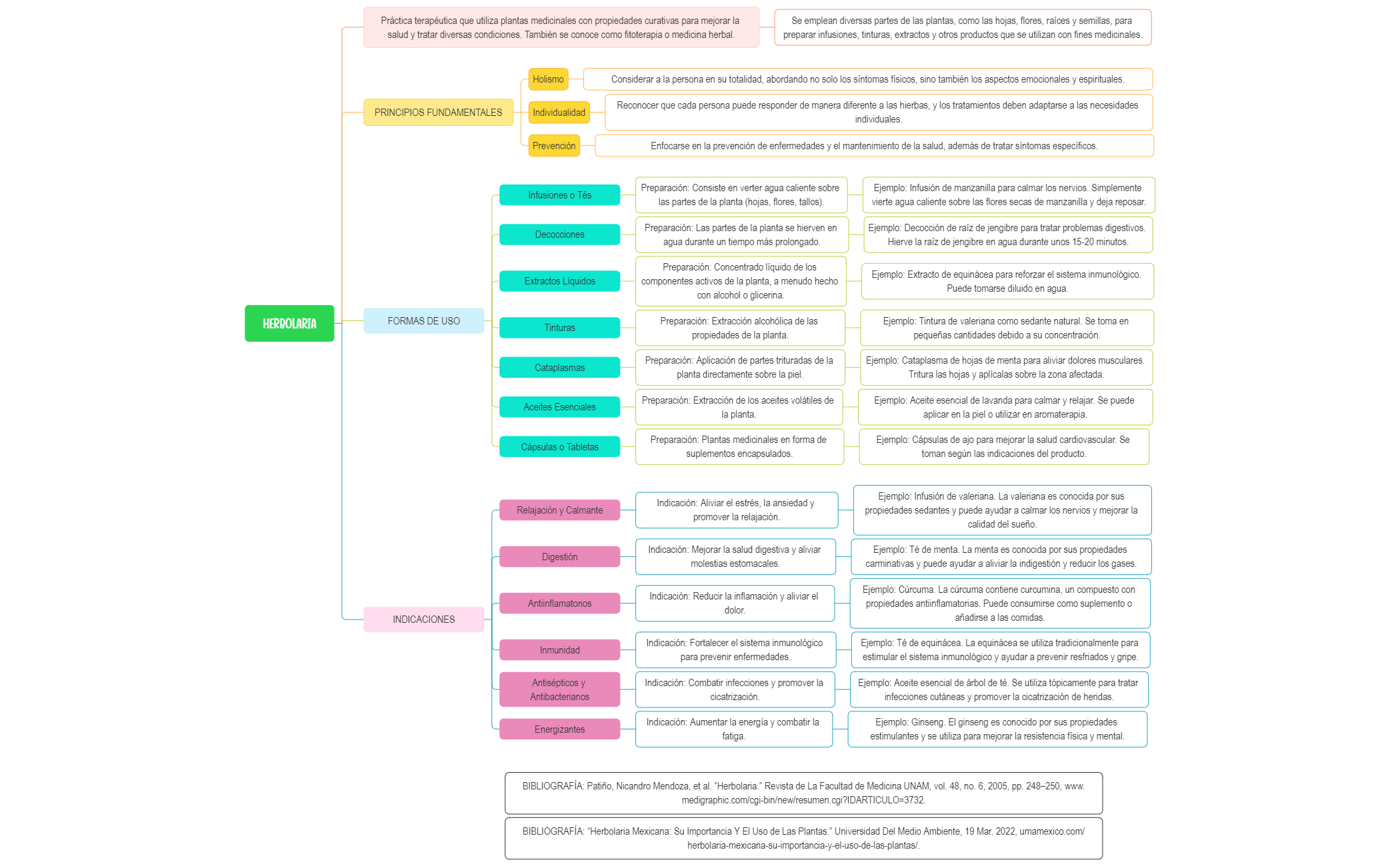 HERBOLARIA preview 1