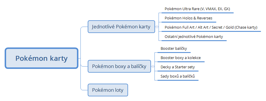 Pokémon karty preview 1