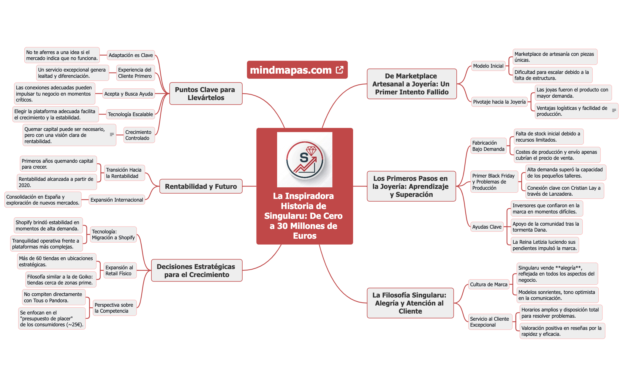 La Inspiradora Historia de Singularu De Cero a 30 Millones de Euros preview 1
