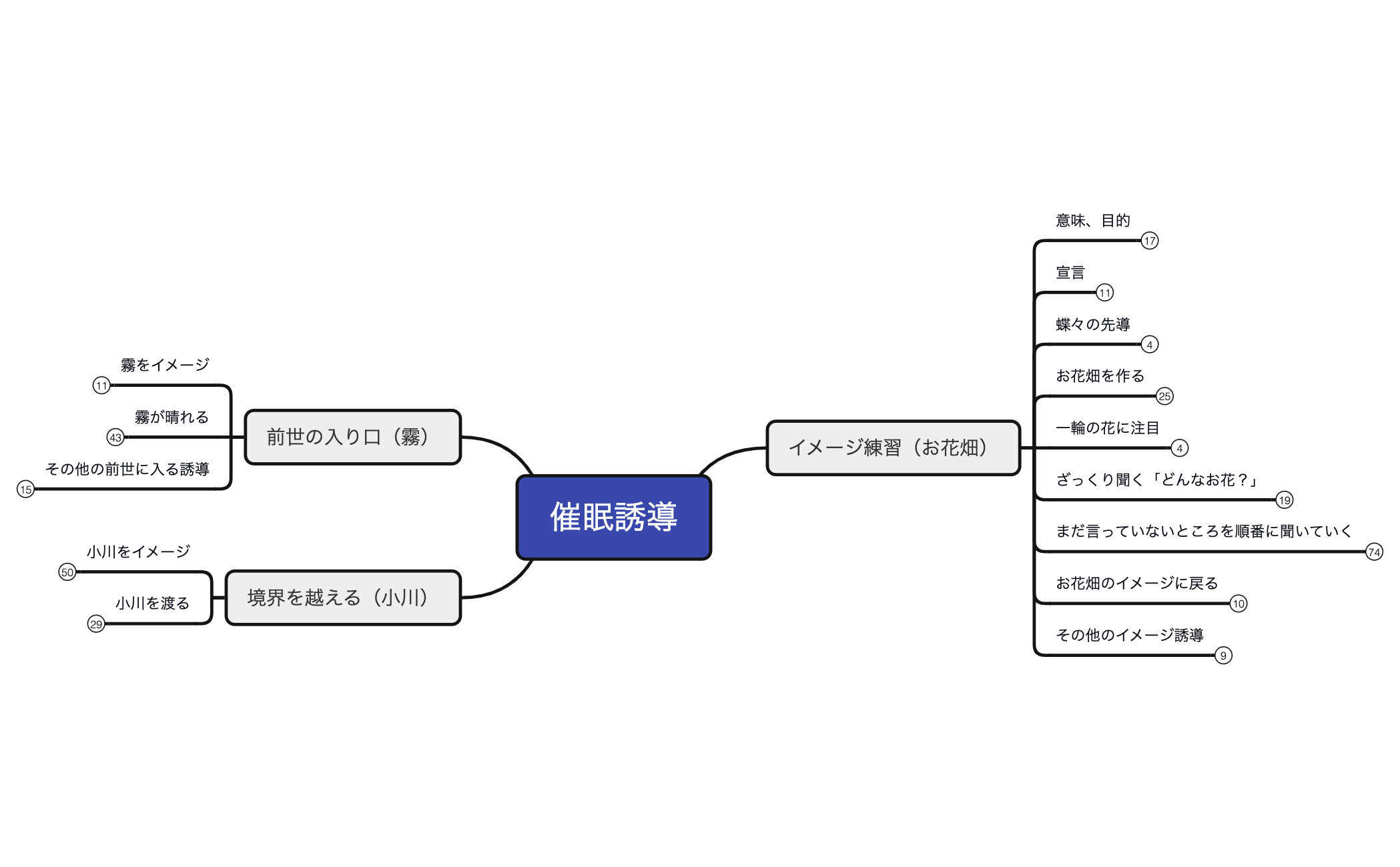 11-1催眠誘導(お花畑・小川・霧) preview 1