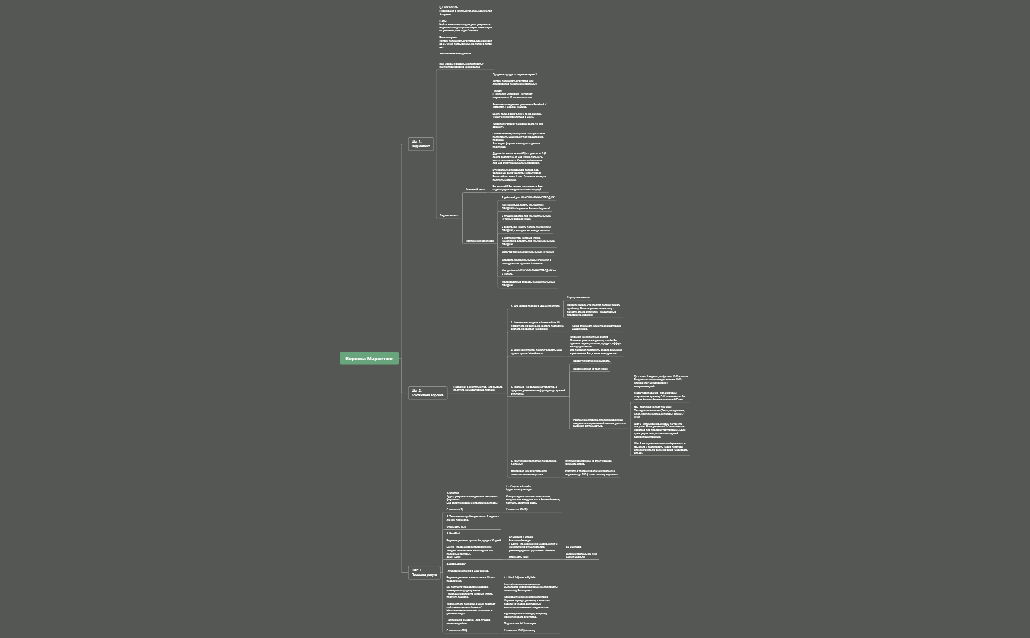 Воронка Маркетинг preview 1