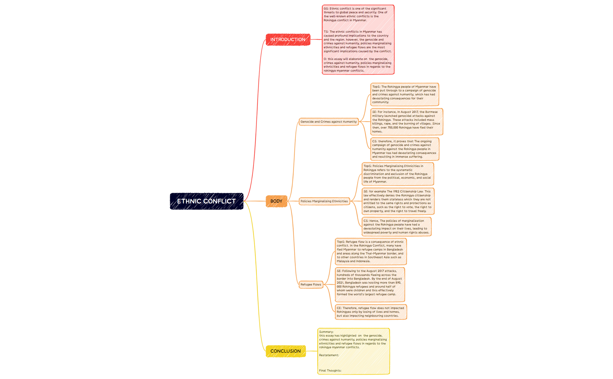 Ethnic Conflict.xmind preview 1
