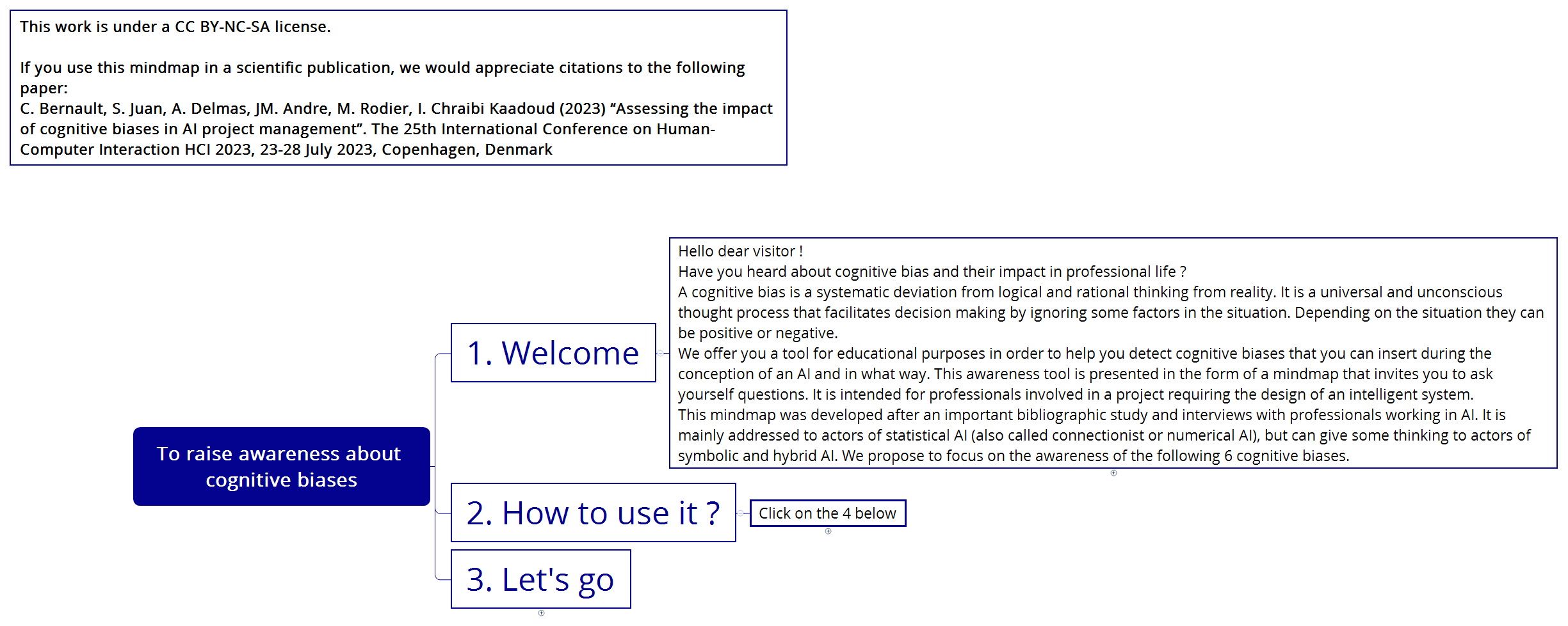 To raise awareness about cognitive biases preview 1
