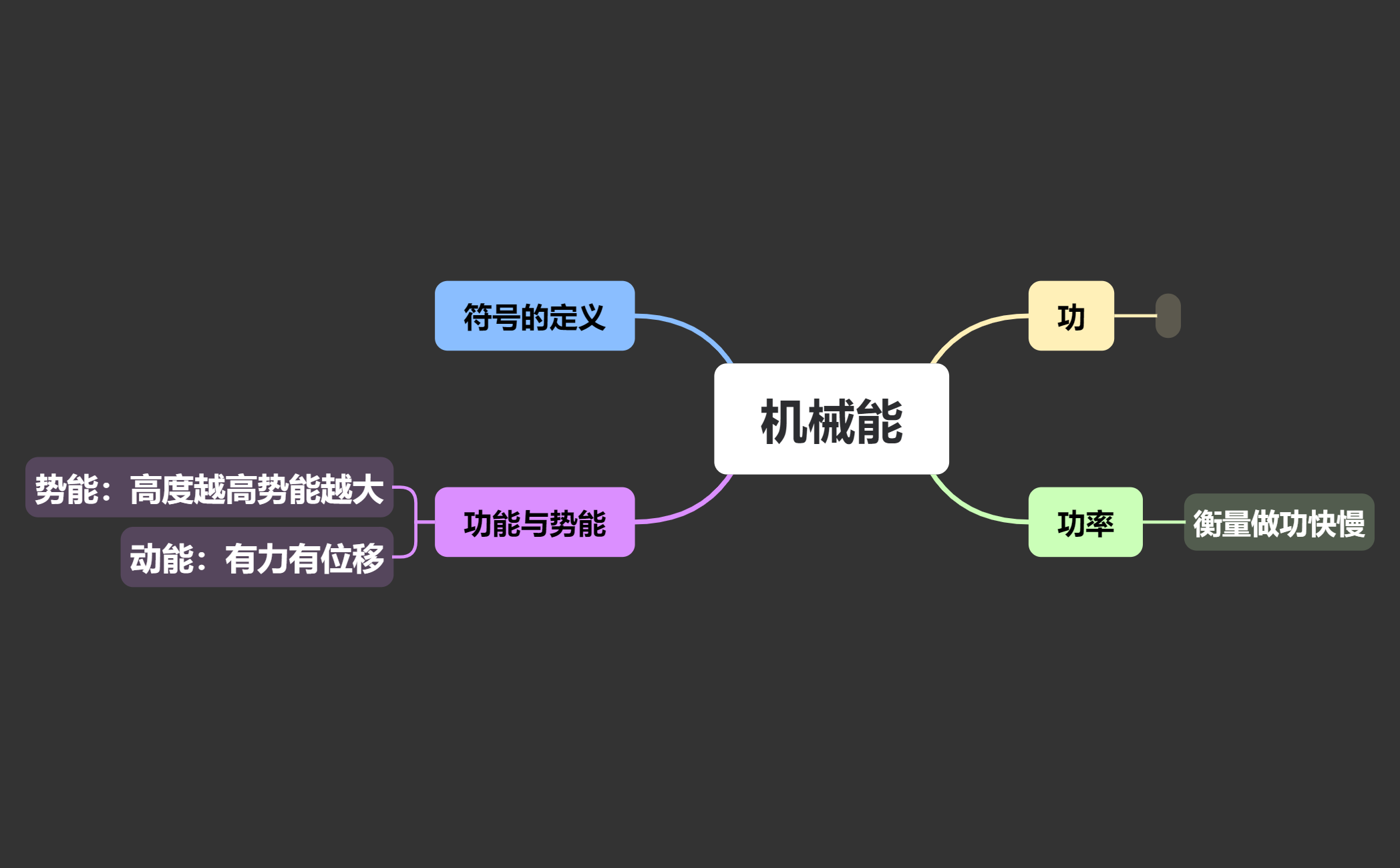 Mind Map preview 1