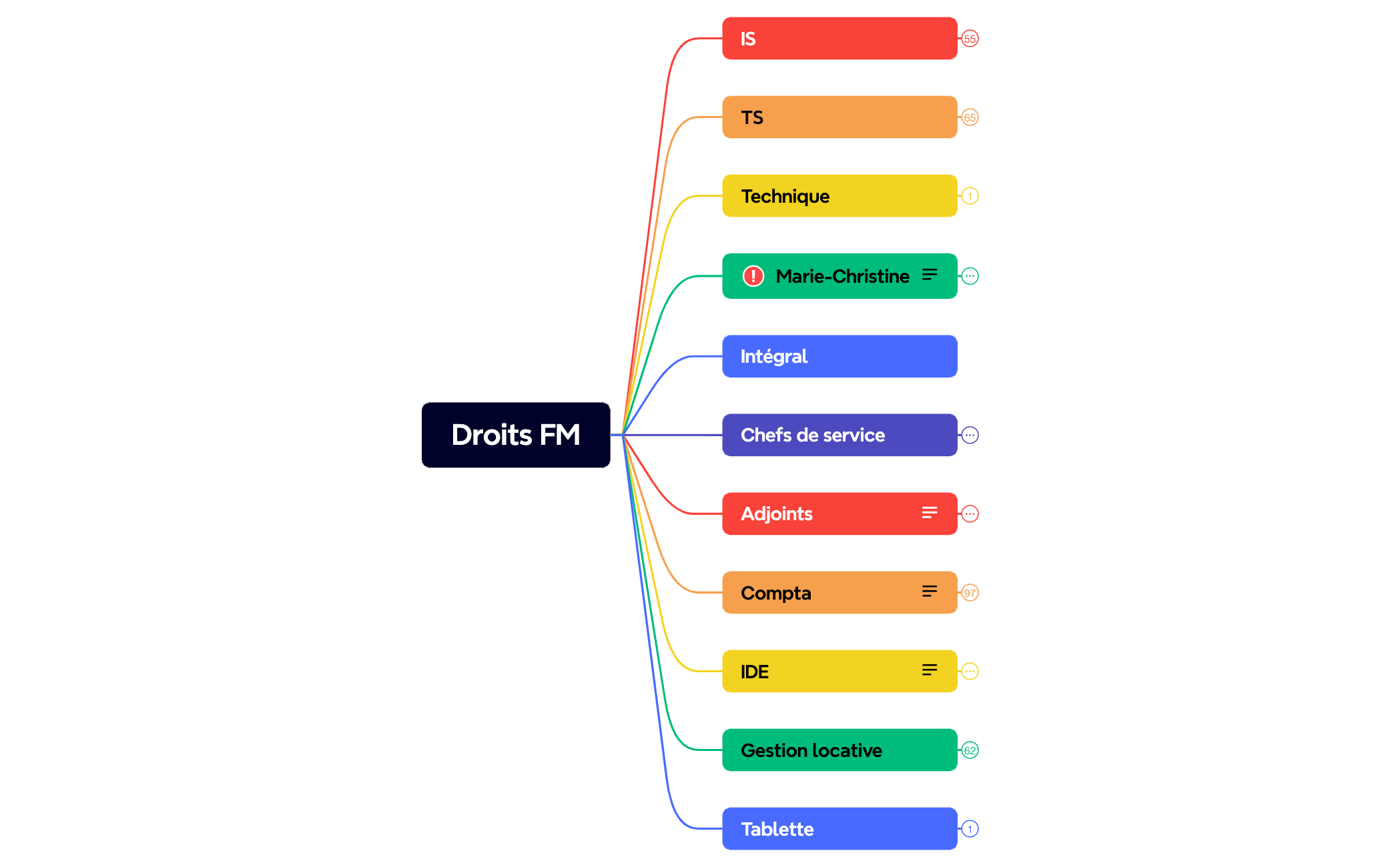 Droits FM preview 1