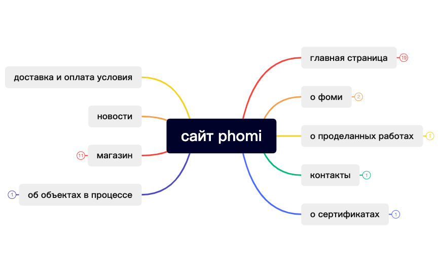 сайт phomi preview 1