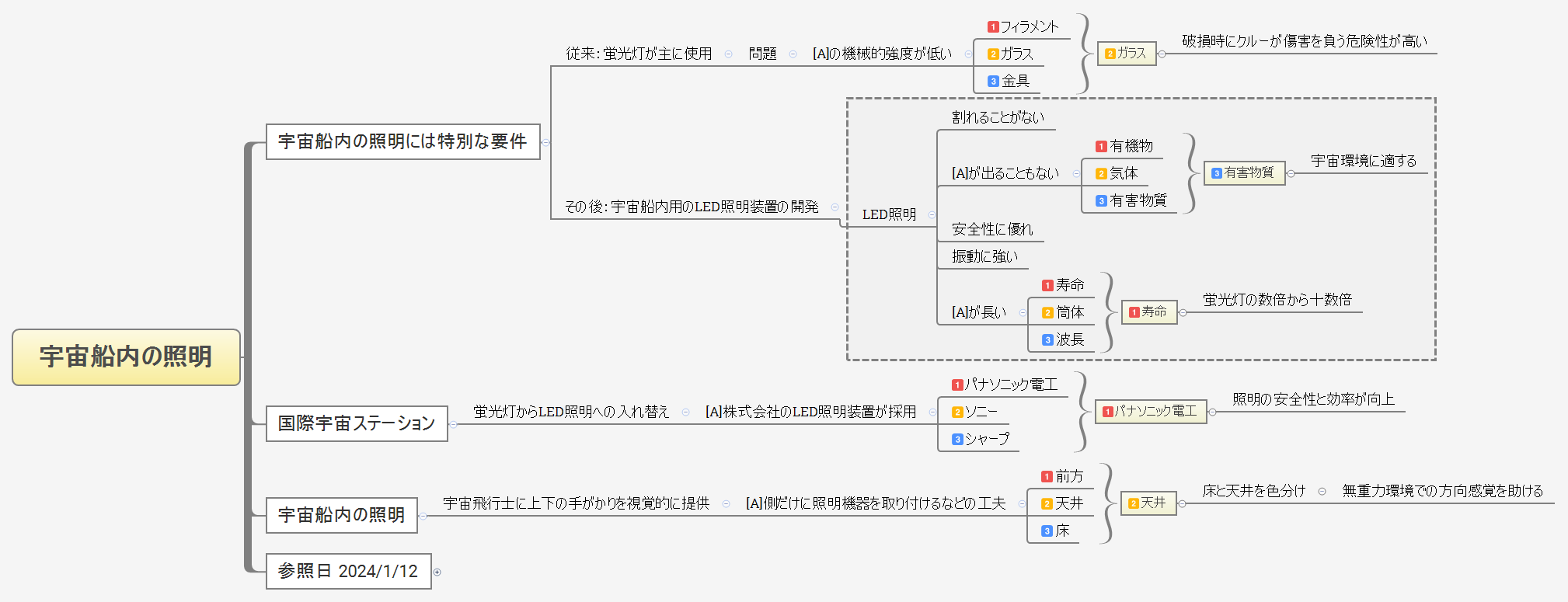 宇宙船内の照明 preview 1