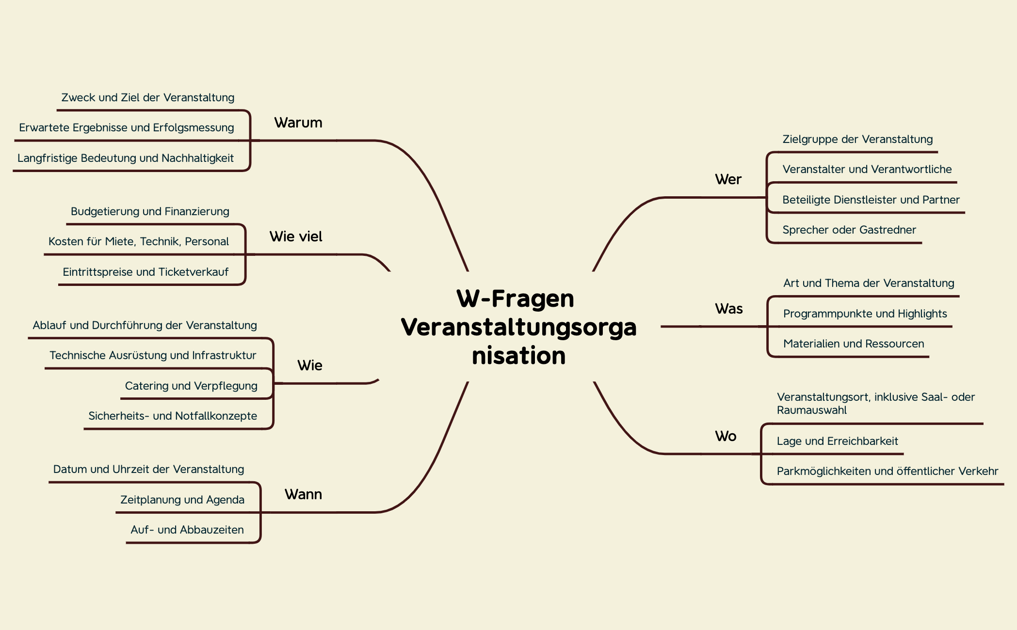W-Fragen Veranstaltungsorganisation preview 1