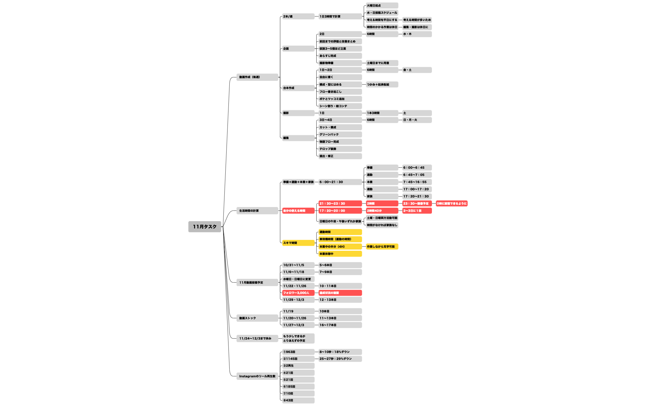 11月タスク preview 1