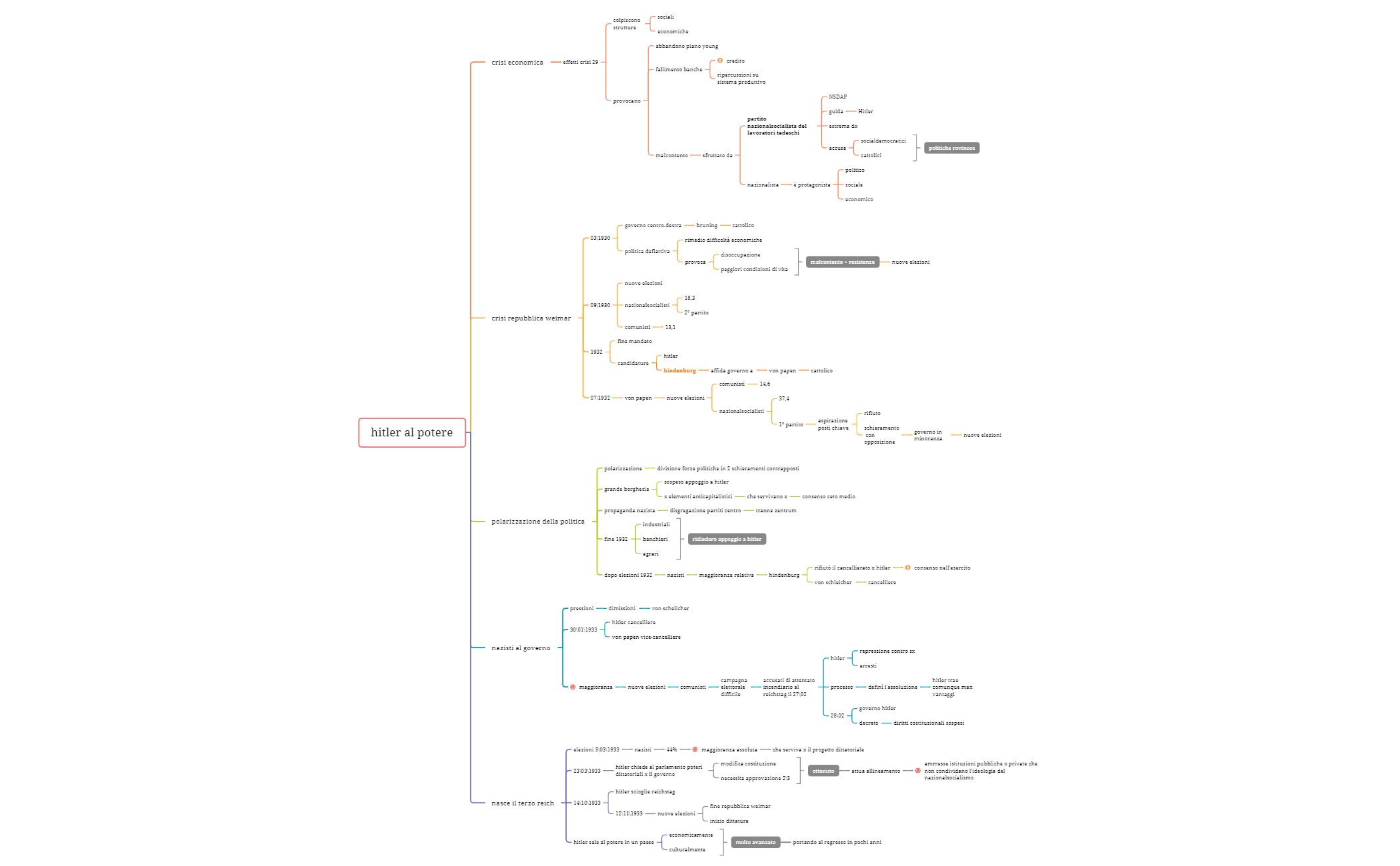 nazismo.xmind preview 1