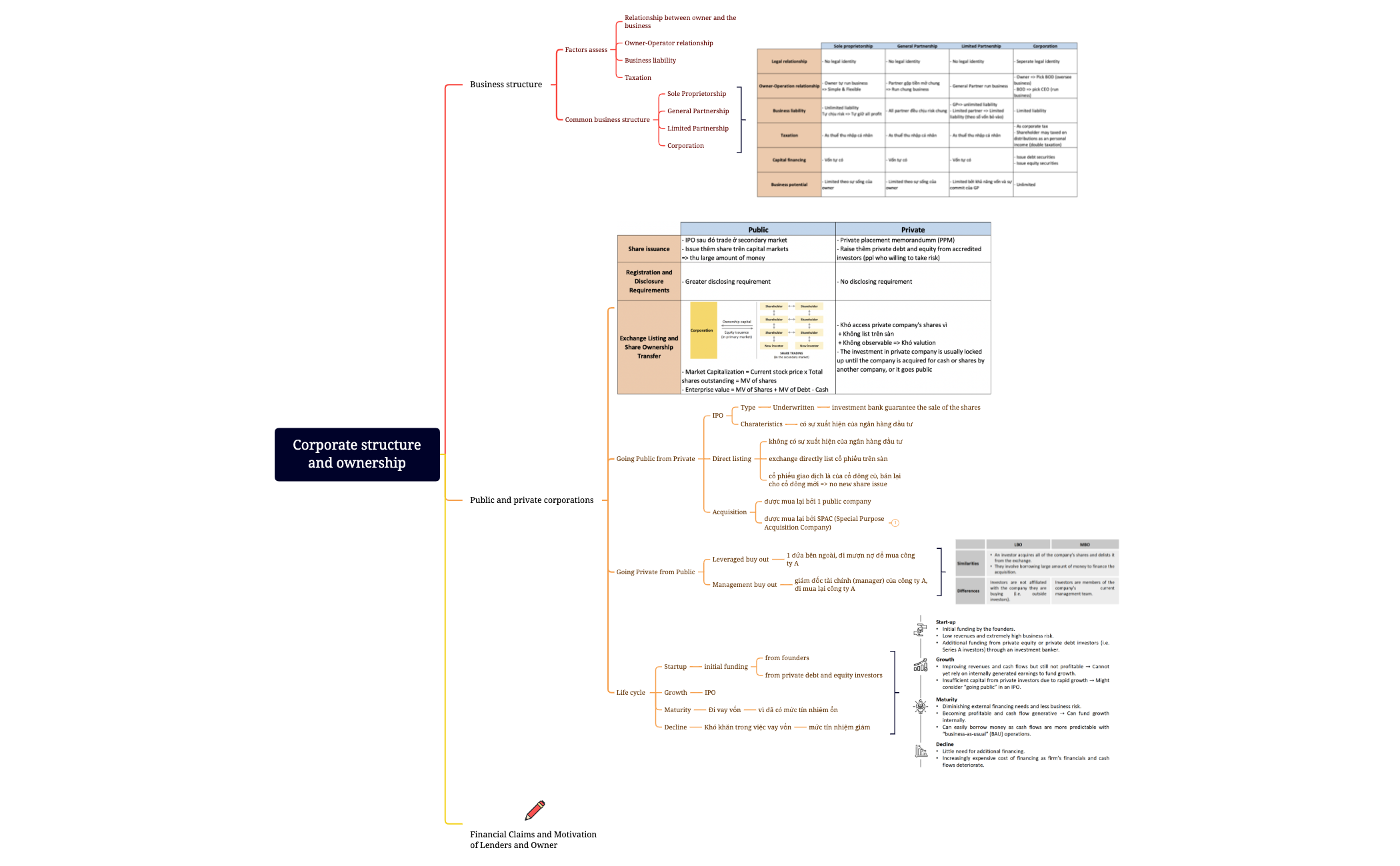 corporate issuers preview 1