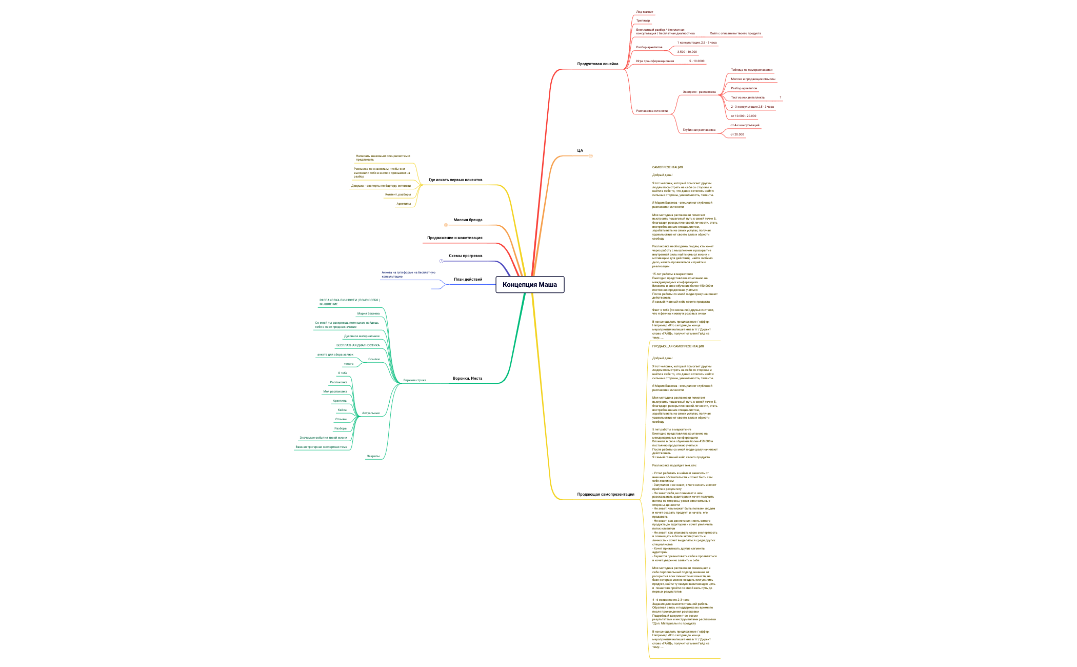Распаковка Маша preview 1