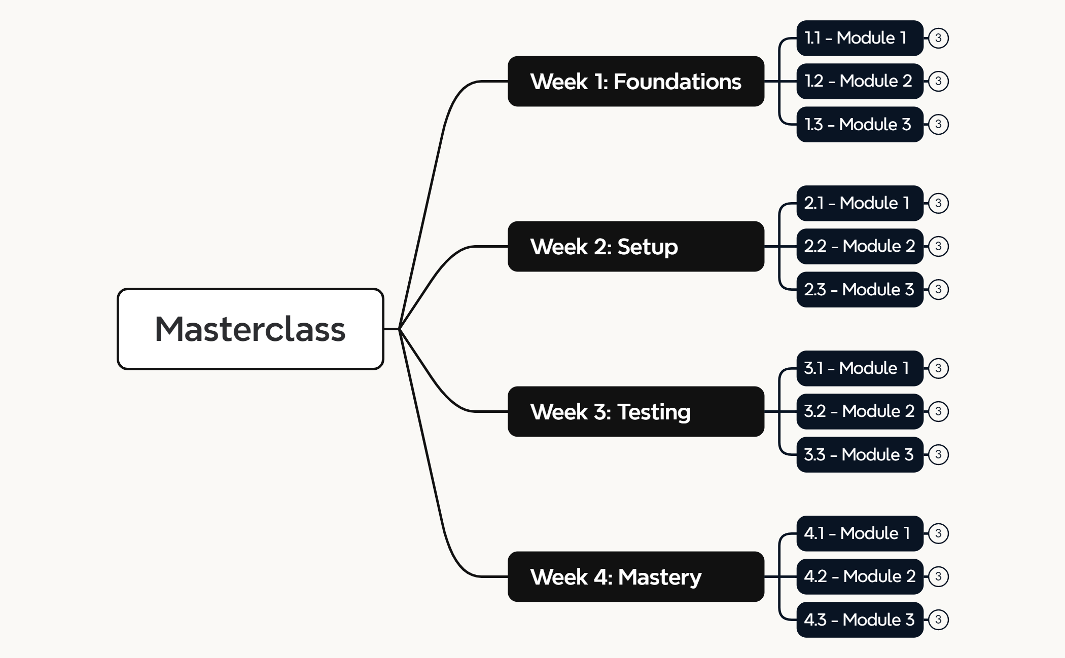 Curriculum Xmind Template preview 1