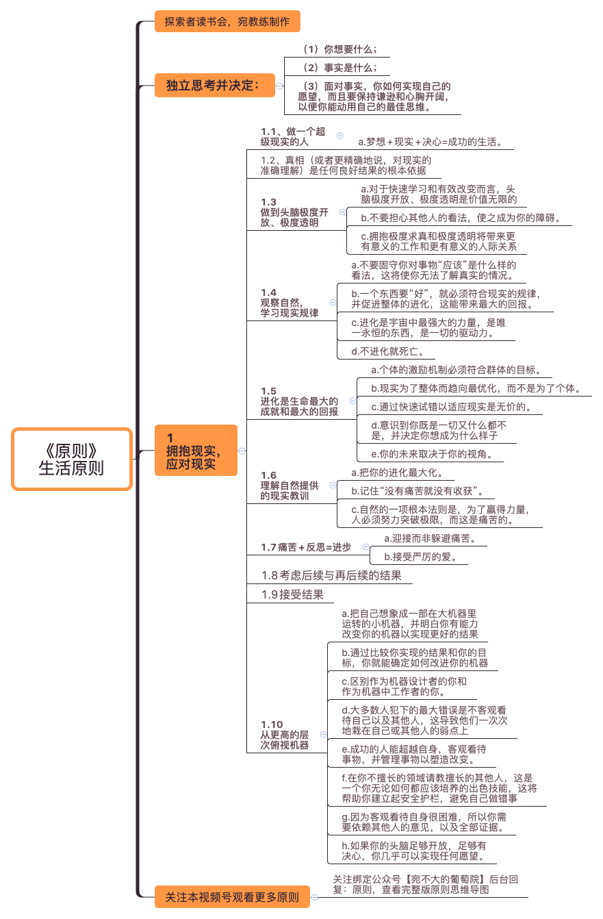 《原则》 生活原则1 preview 1