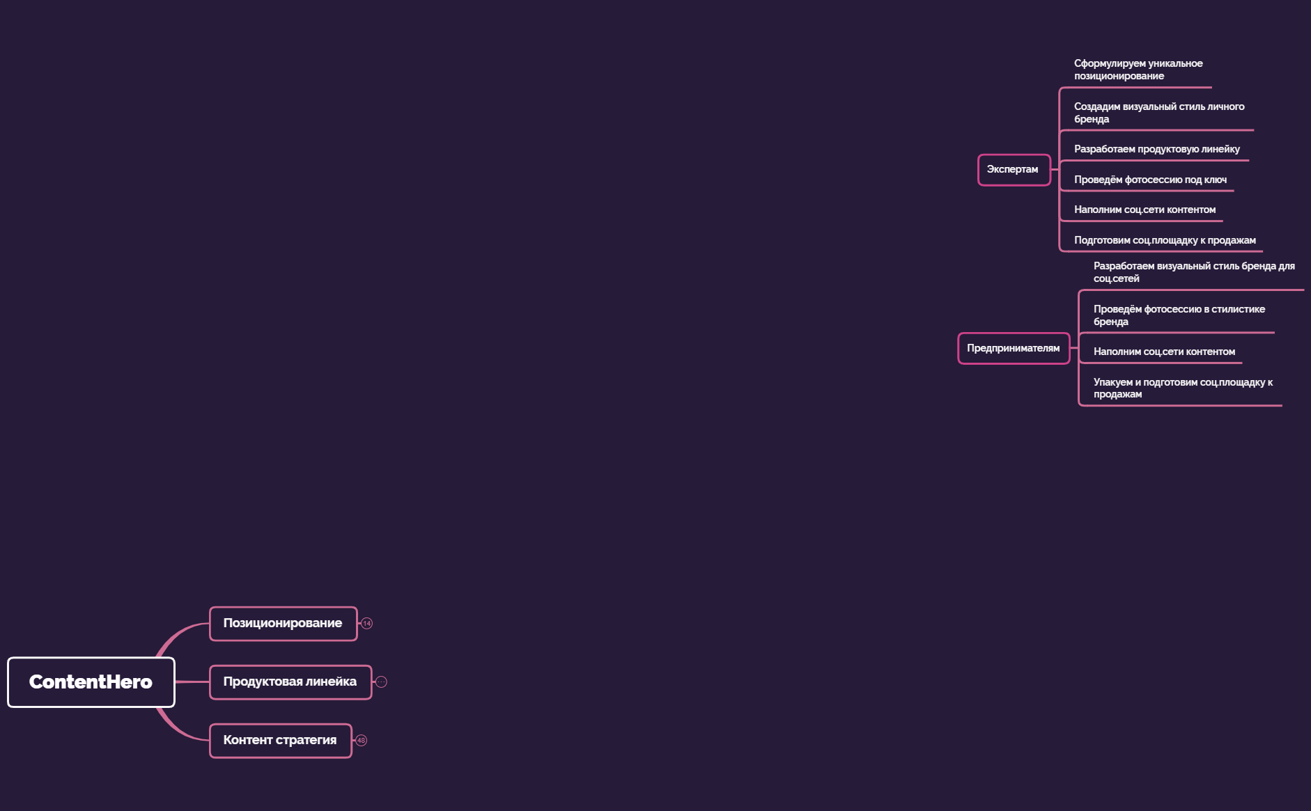 ContentHero - XMind Template