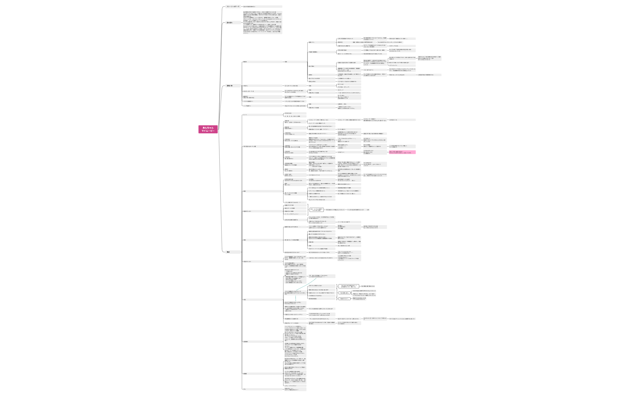 シナリオ3回目提出文 preview 1