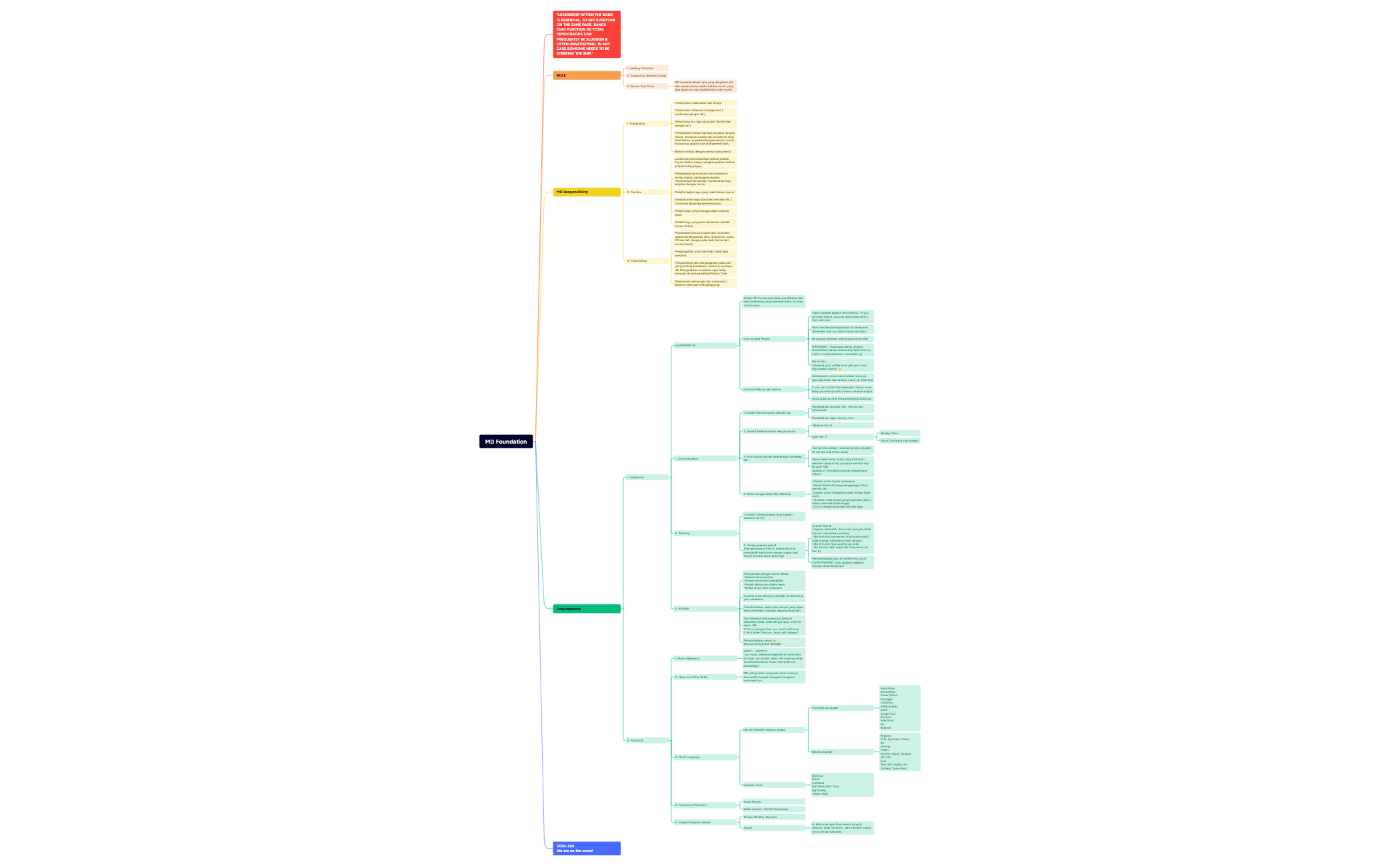 MD Foundation11Apr2023.xmind - XMind Template