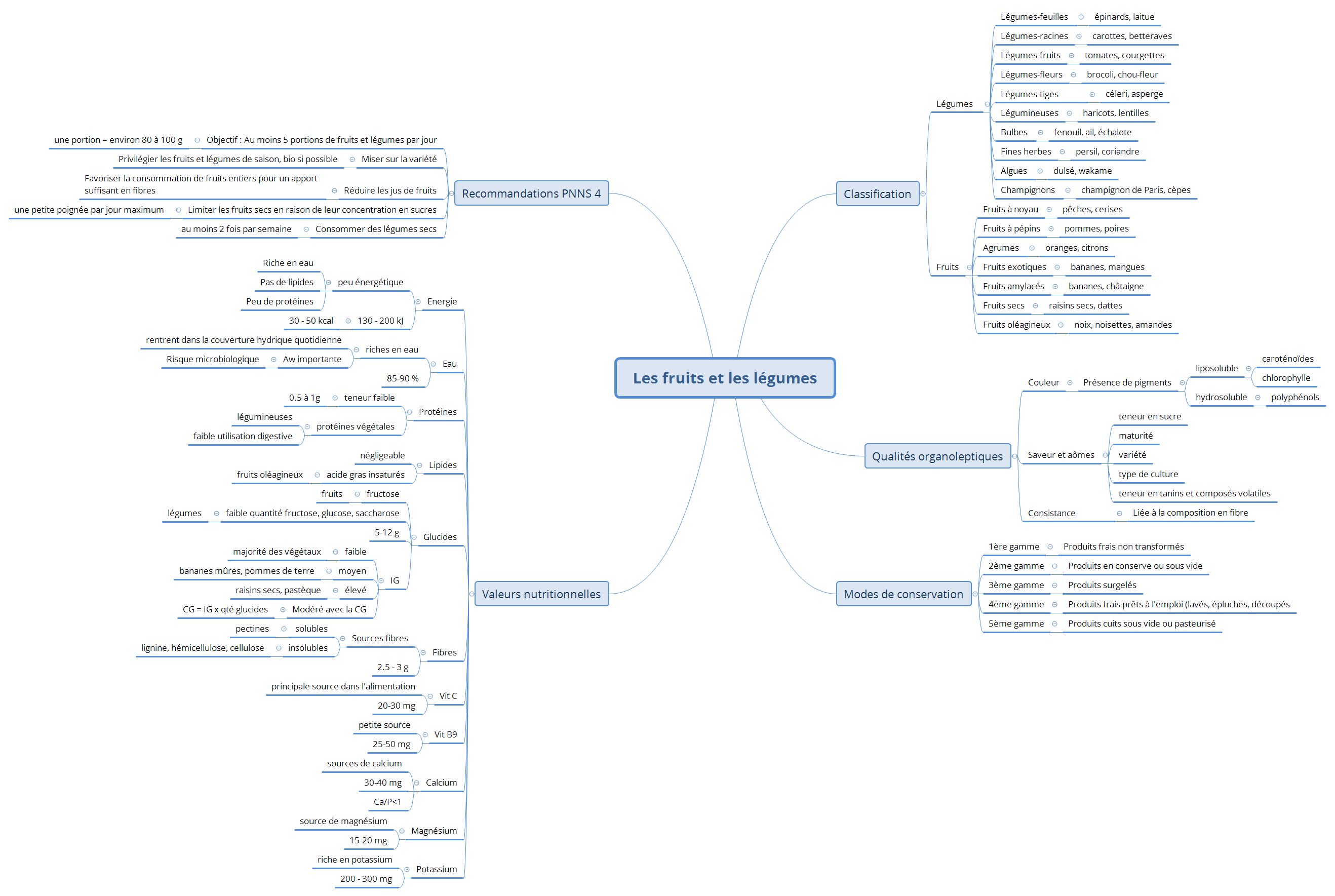 Les fruits et les légumes preview 1