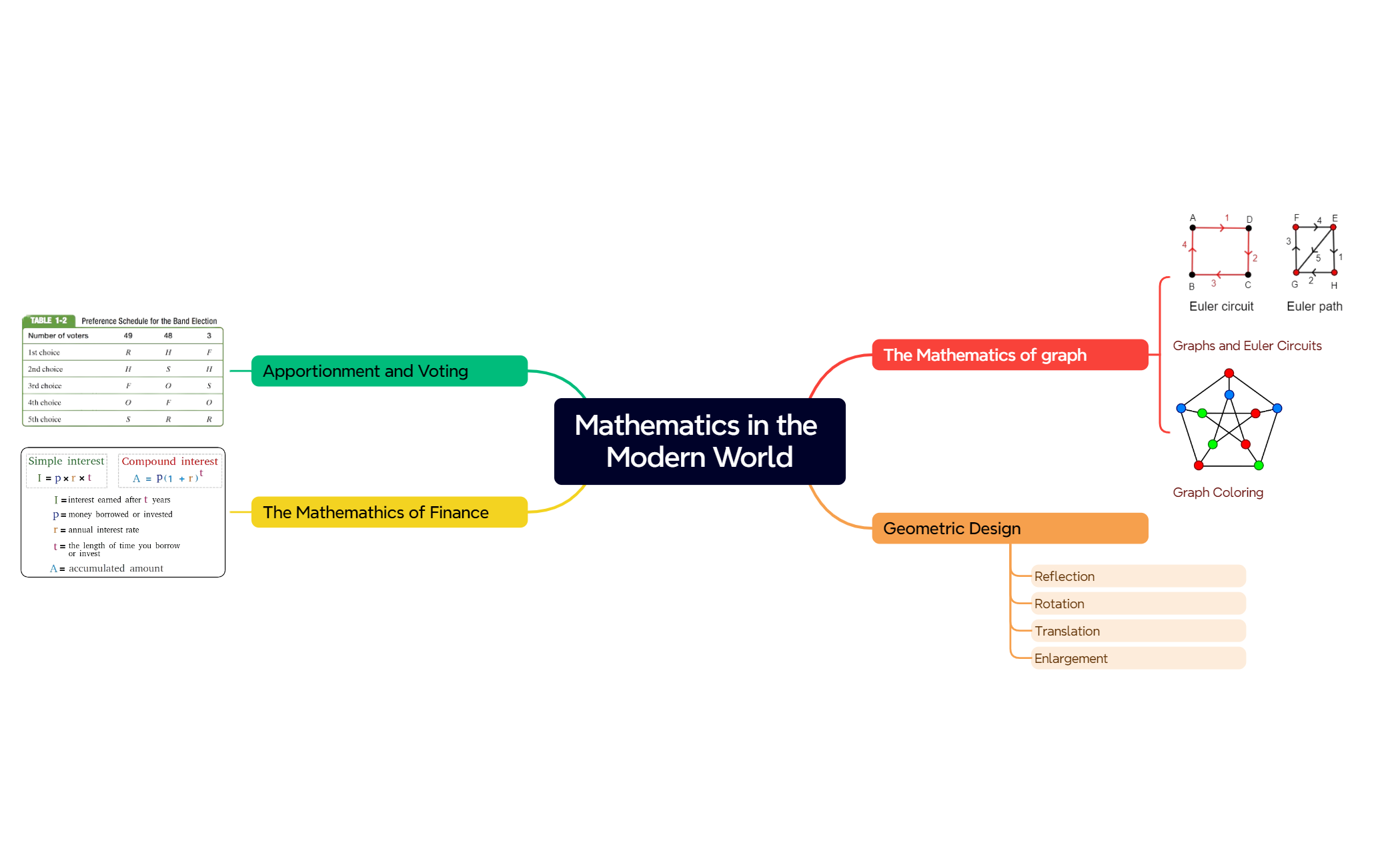 Mind Map preview 1
