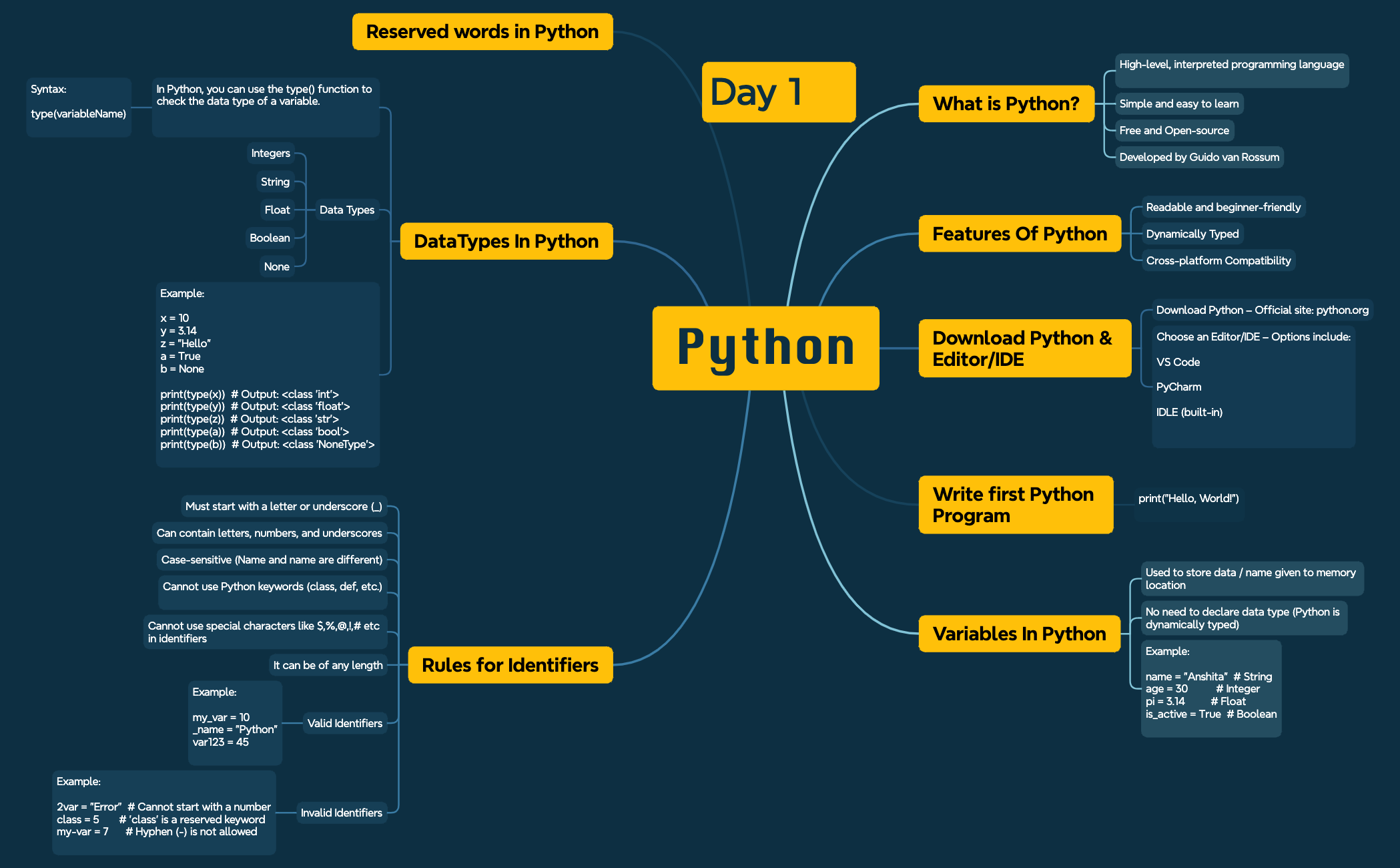PythonDay 1 preview 1