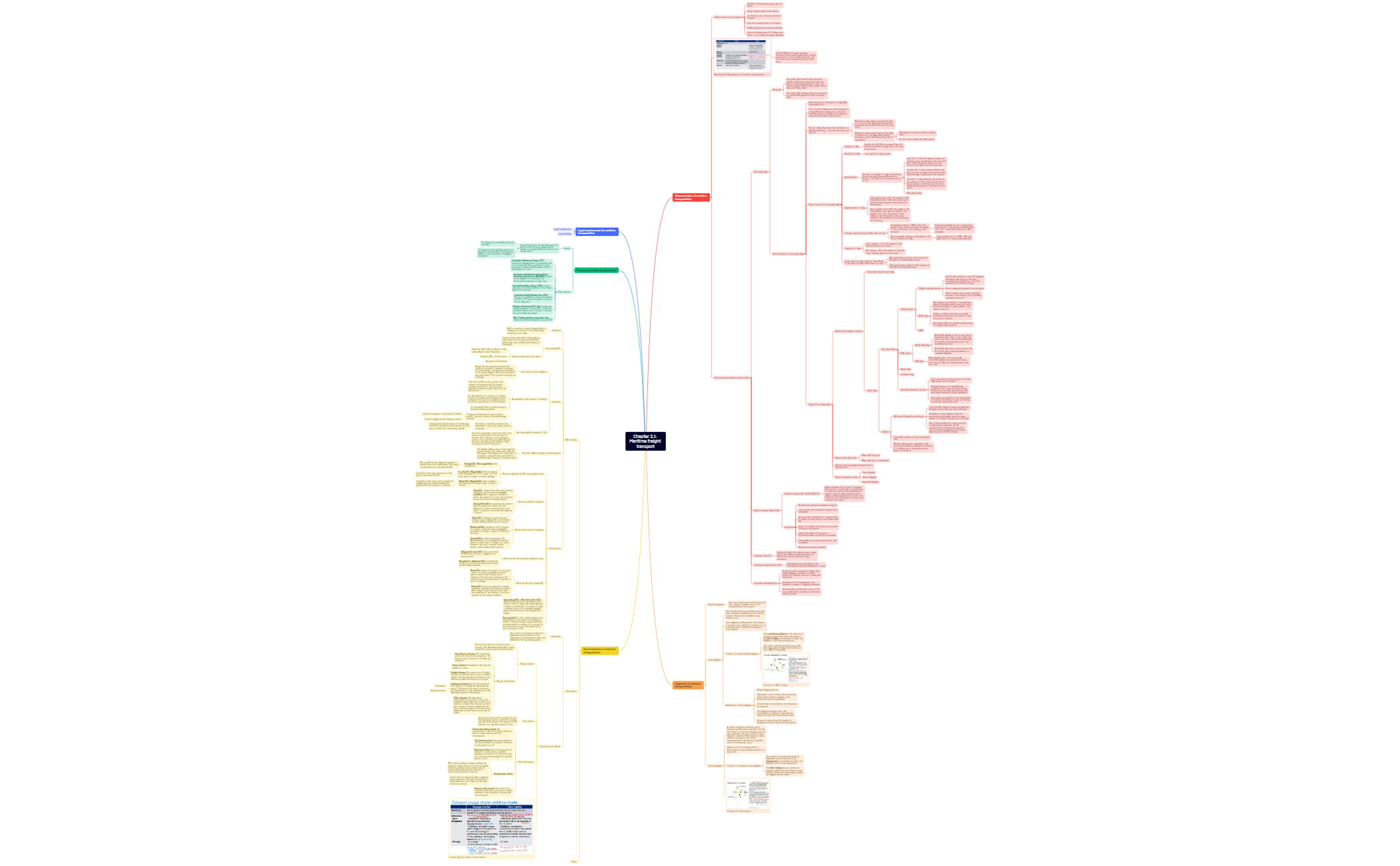 MINDMAP preview 1