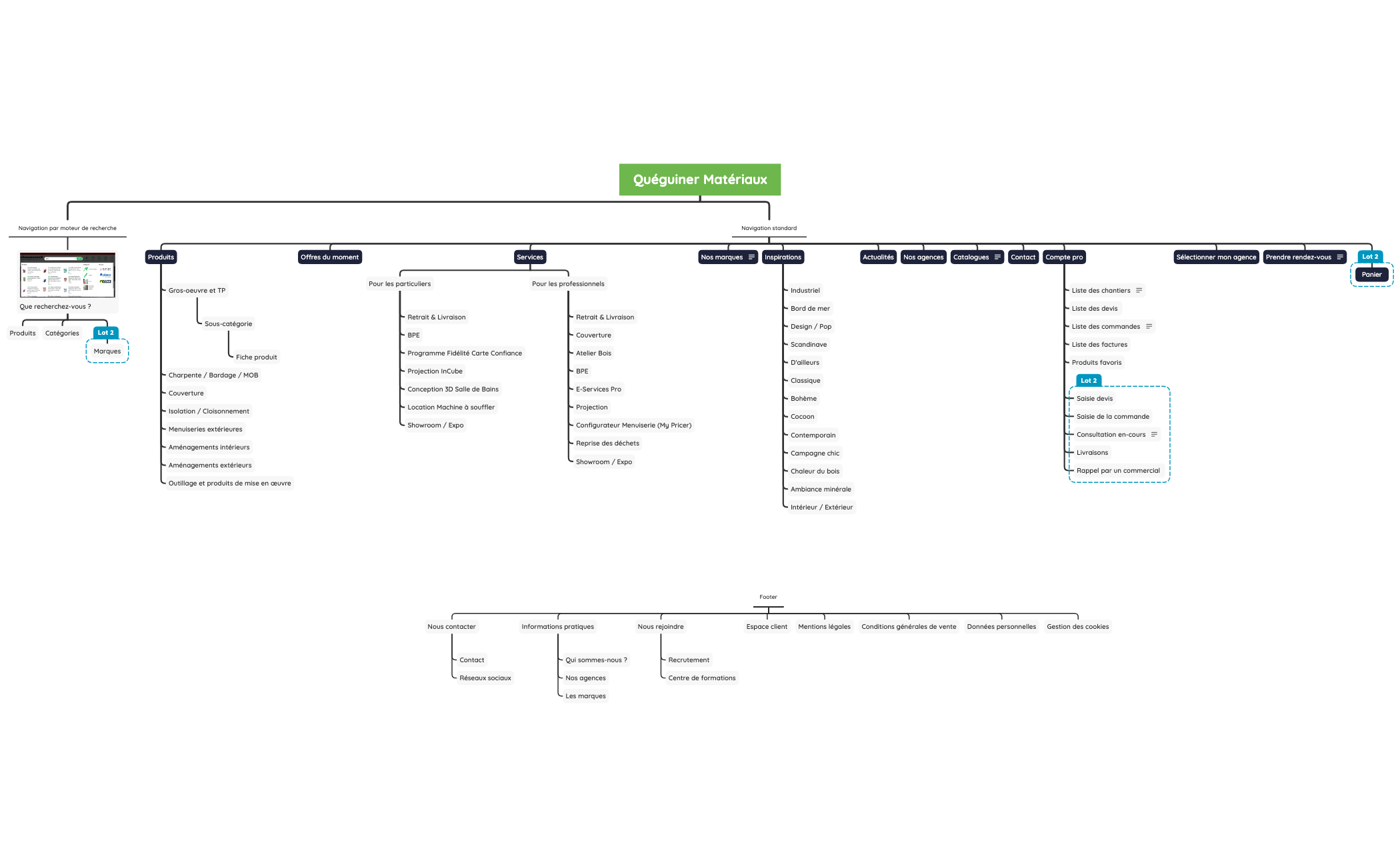 Quéguiner Matériaux - Arborescence preview 1