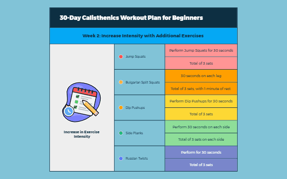 Week 2_ Increase Intensity with Additional Exercises preview 1