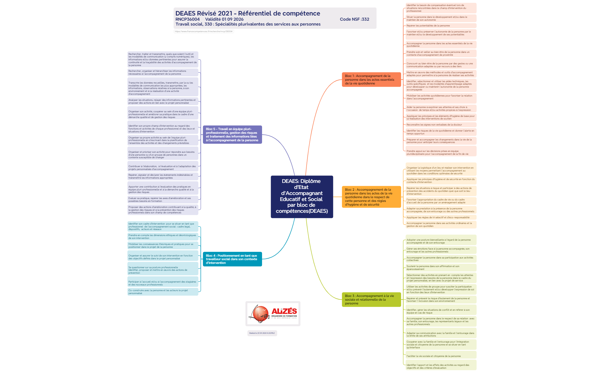 DEAES Diplôme d'Etat d'AccompagnantEducatif et Social par bloc de compétences(DEAES) preview 1