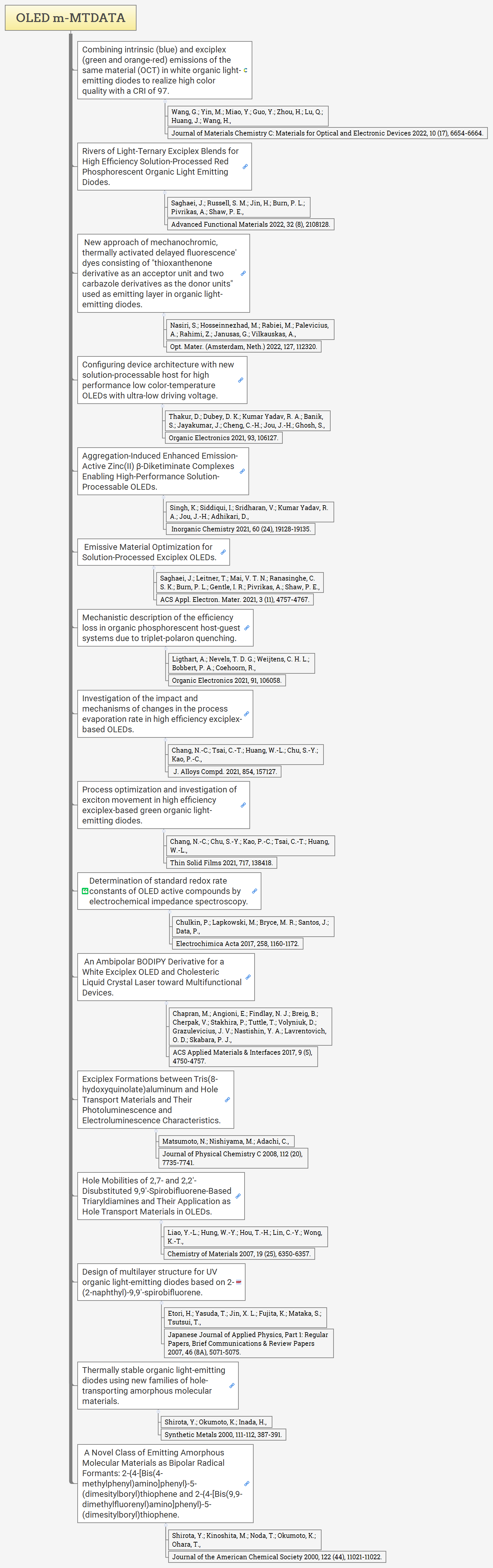 OLED m-MTDATA preview 1