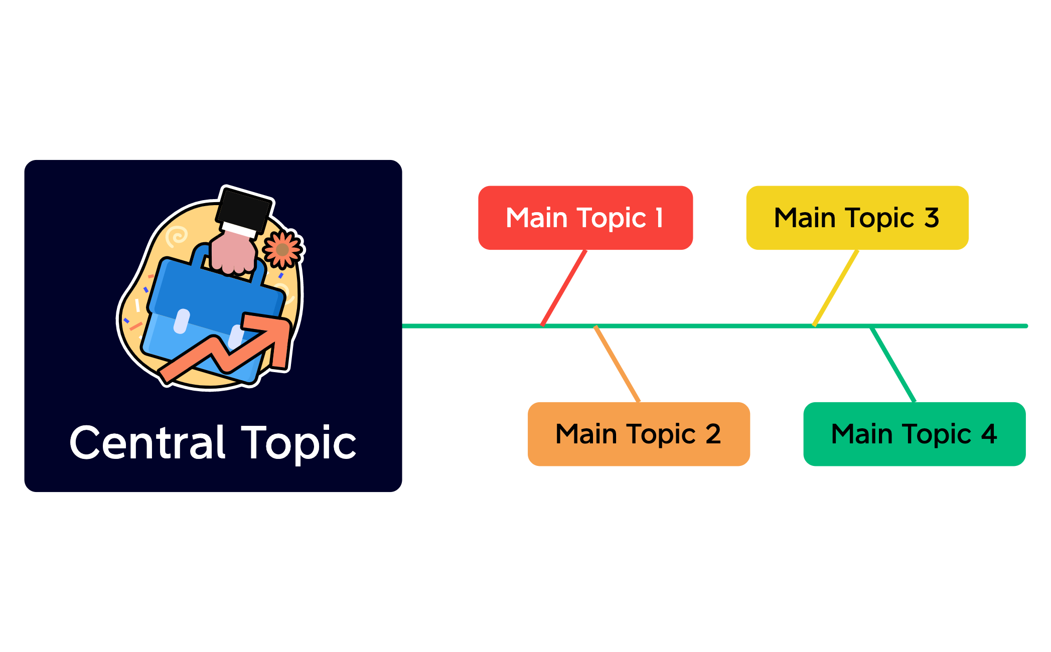 Central Topic preview 1