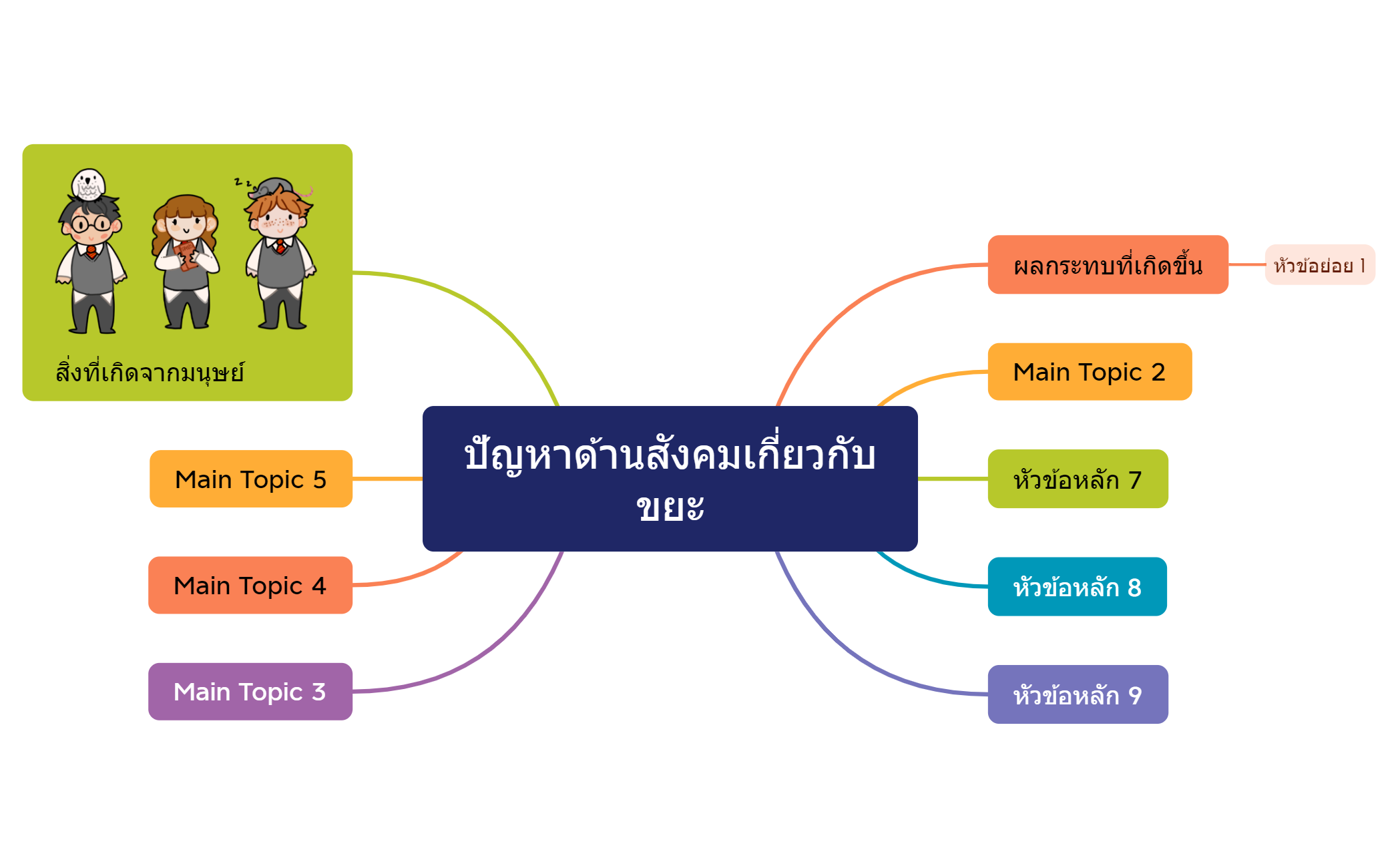 ปัญหาด้านสังคมเกี่ยวกับขยะ preview 1