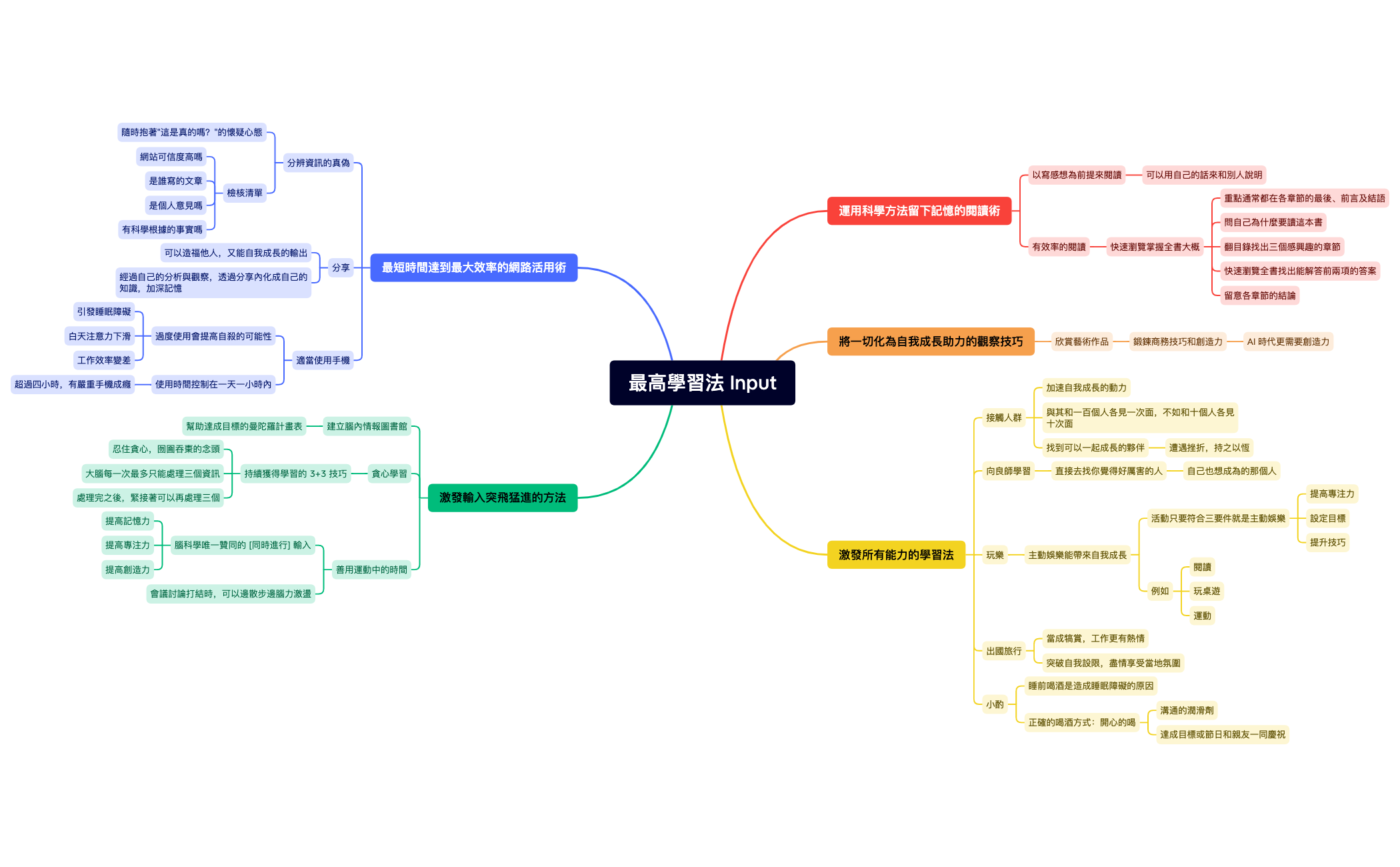 最高學習法 Input preview 1