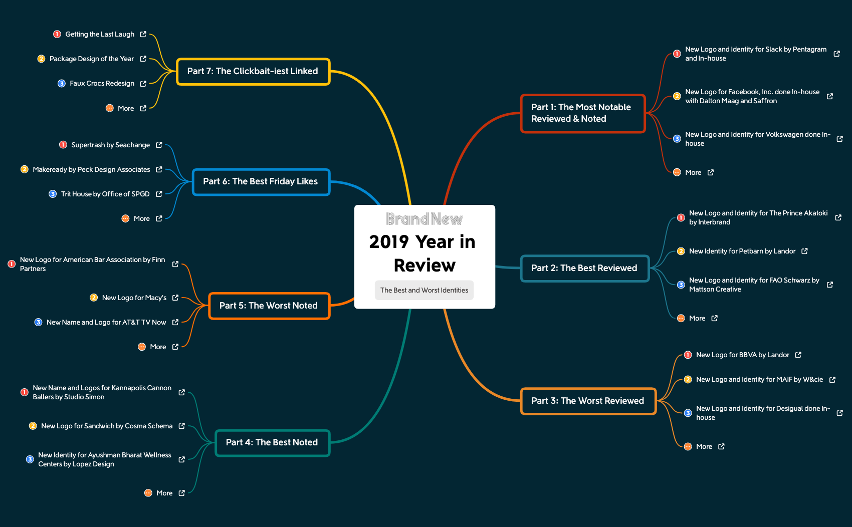 2019 Year in Review preview 1