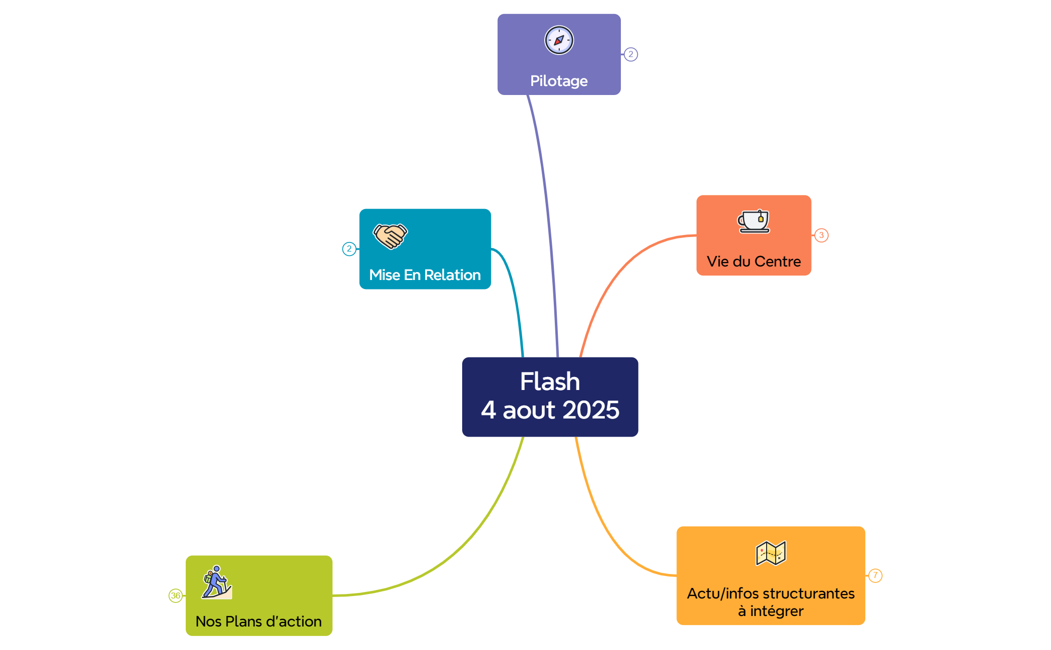 Flash4 aout 2025 preview 1