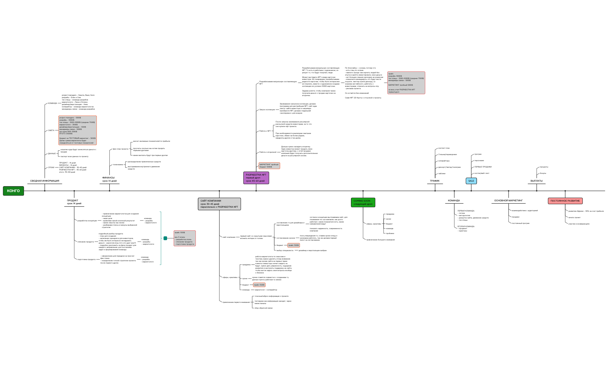 КОНГО preview 1