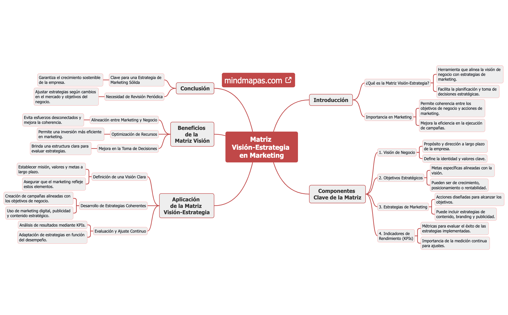 Matriz Visión-Estrategia en Marketing preview 1