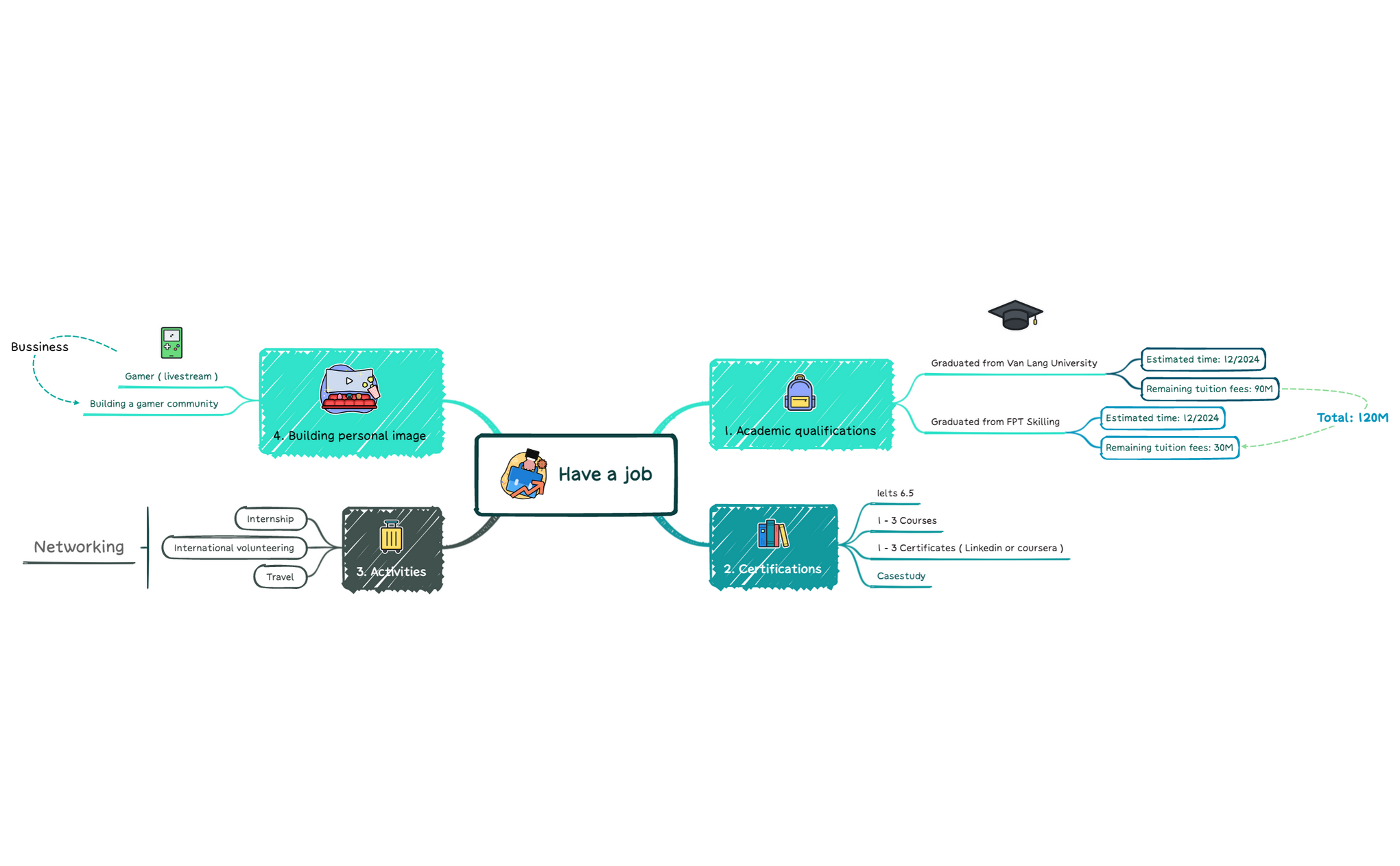 Plan for 2023 - 2024 - XMind Template