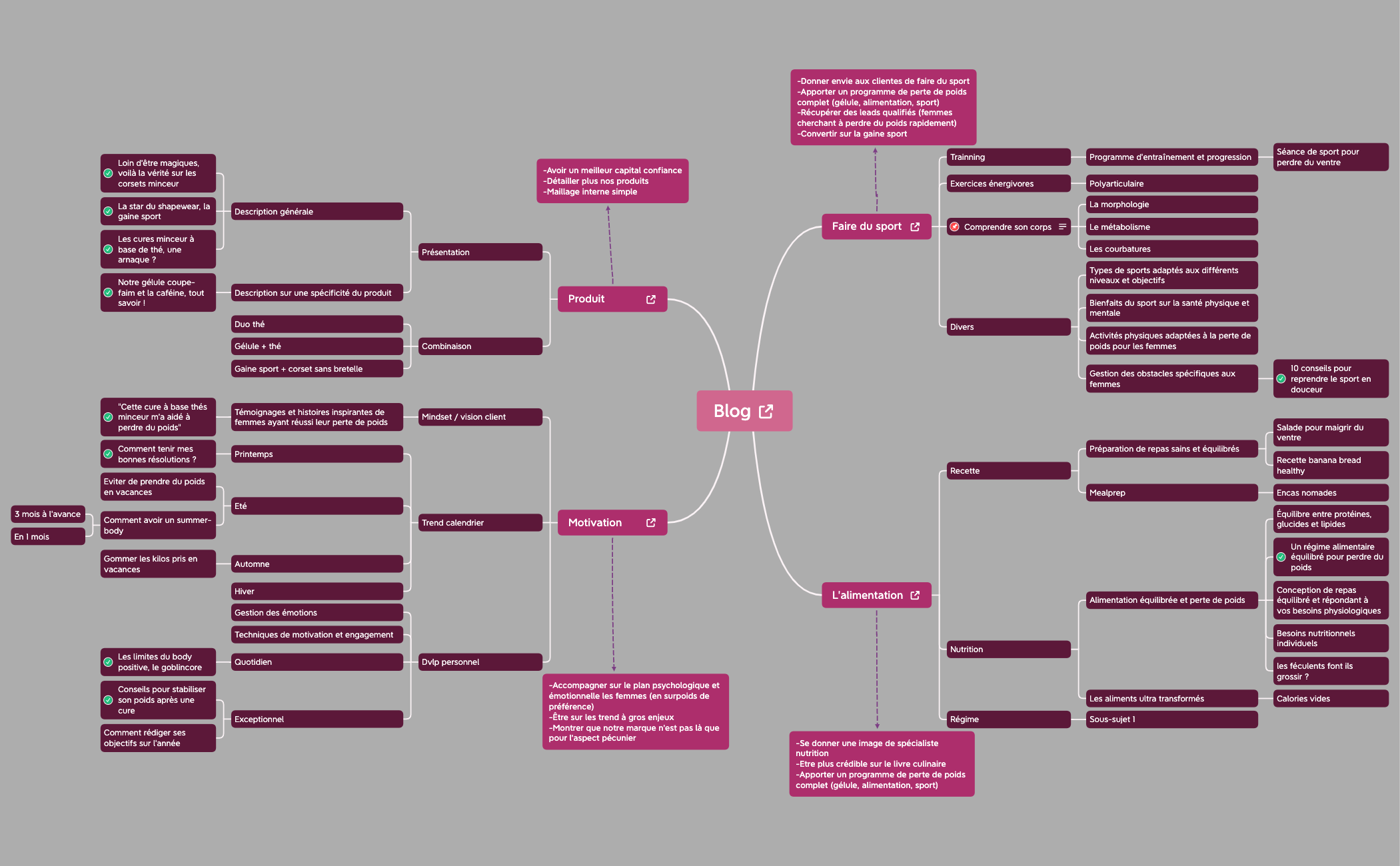 Blog.xmind - XMind Template