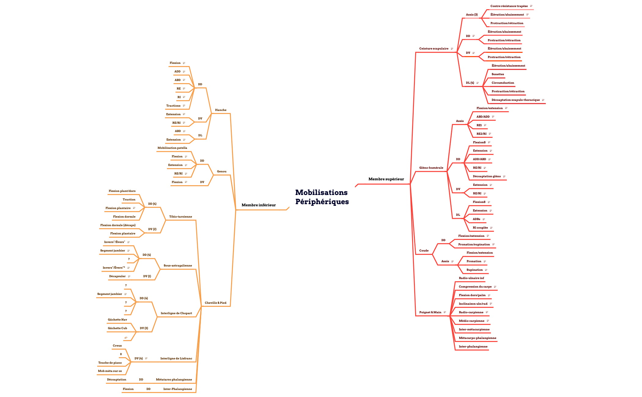 Carte Mentale preview 1