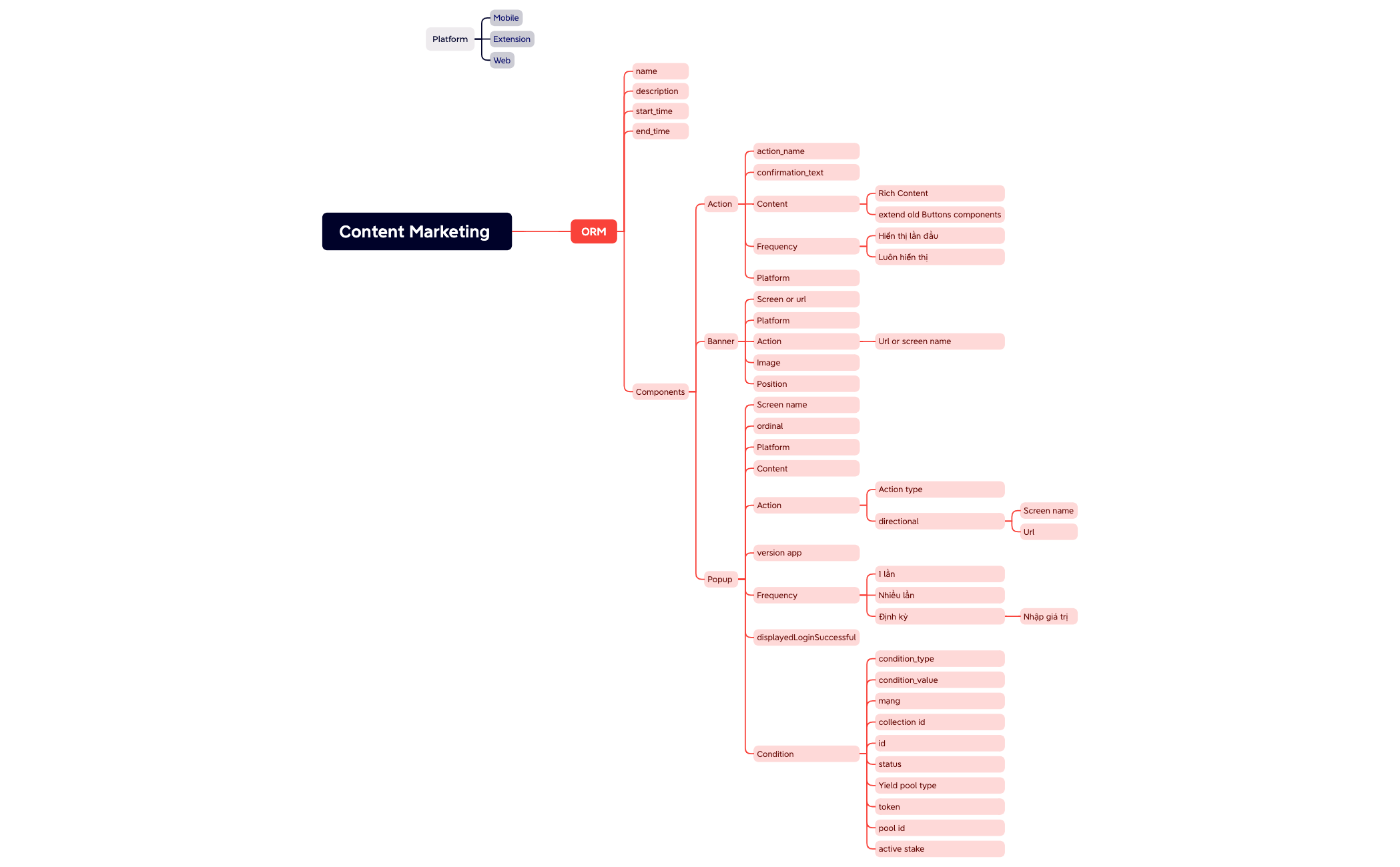 Content Marketing preview 1