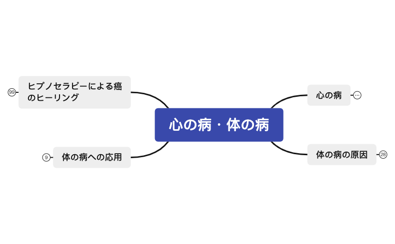 マップ 1 preview 1